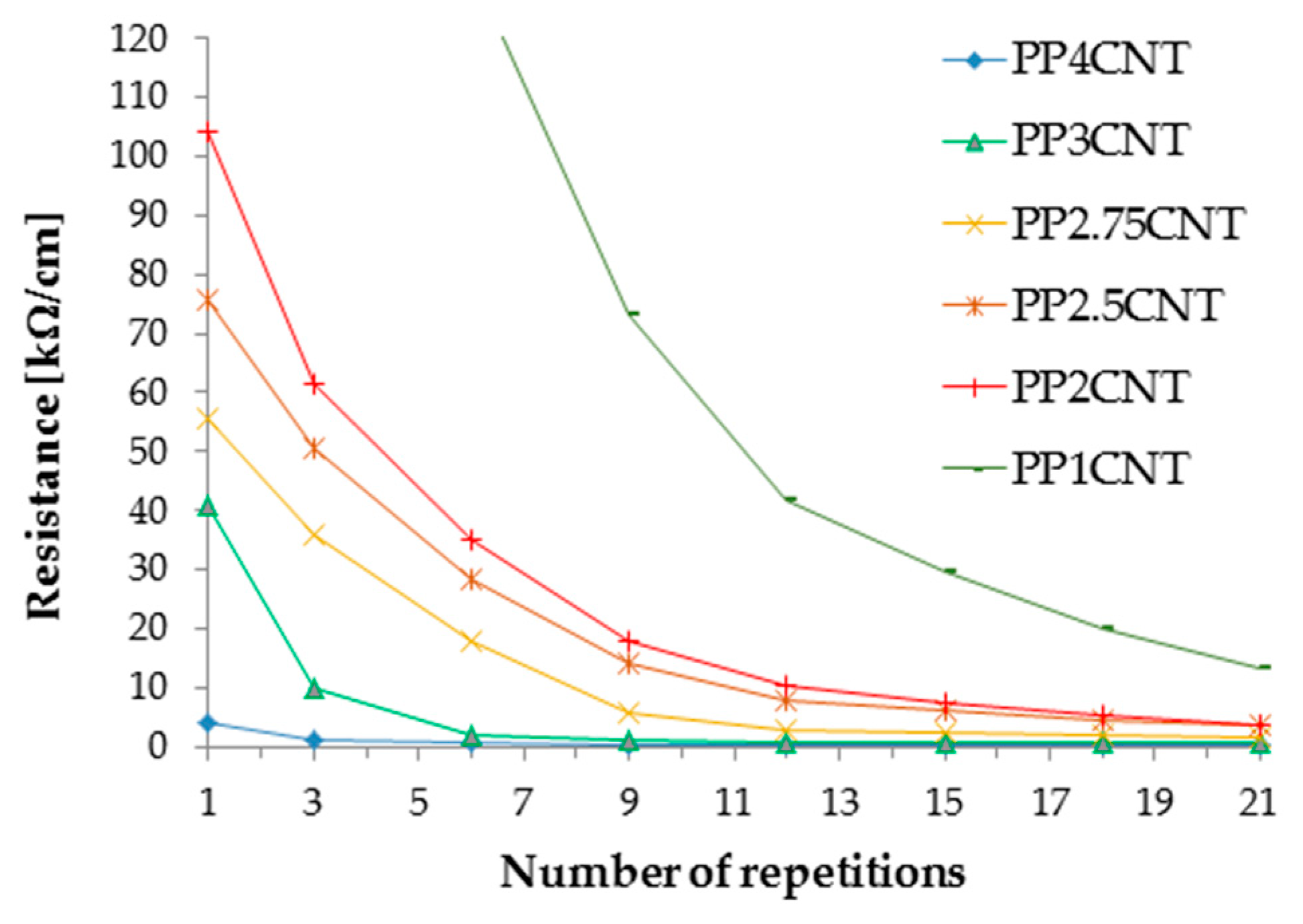Micromachines 10 00063 g003 550