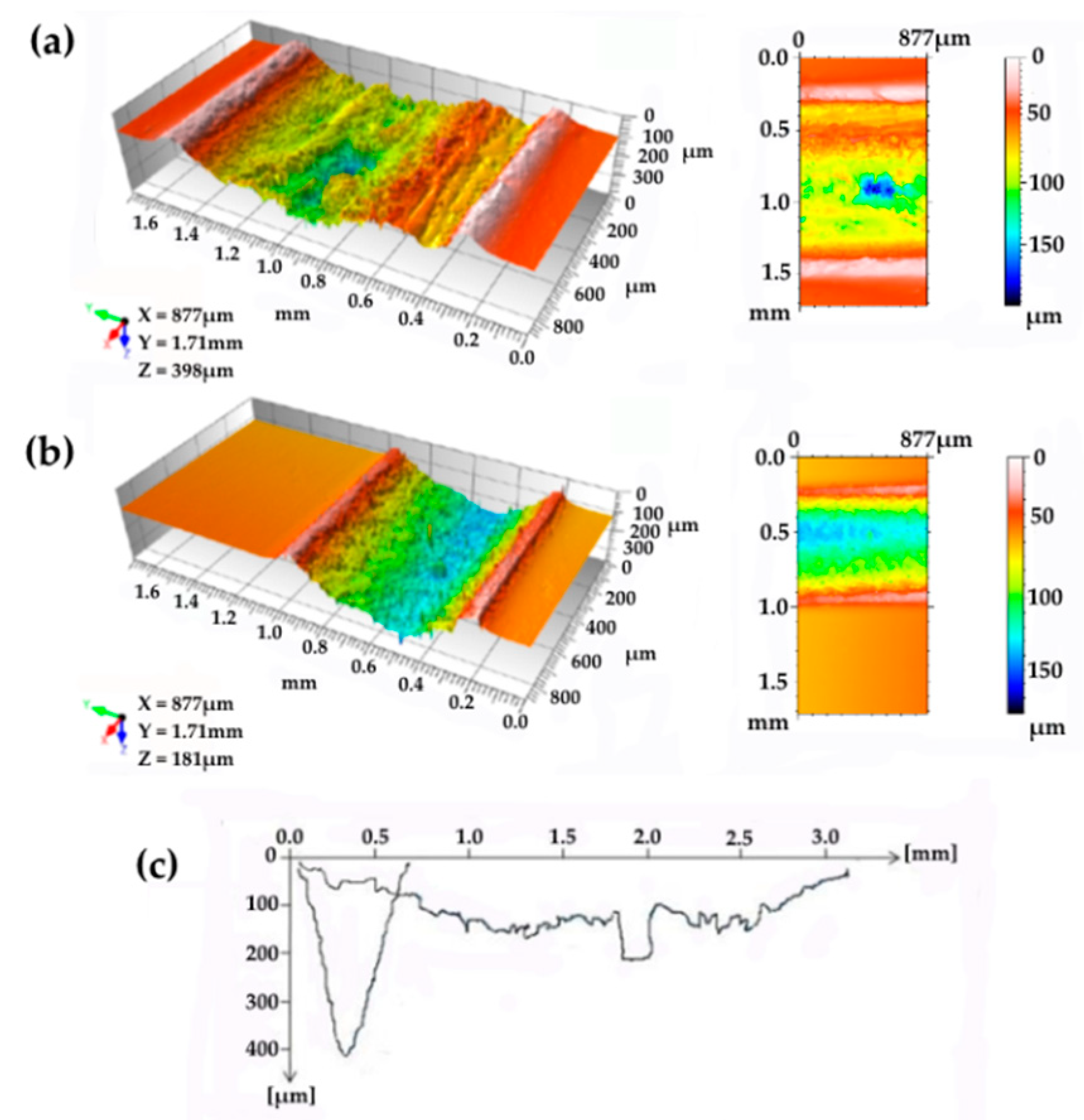 Micromachines 10 00063 g004 550