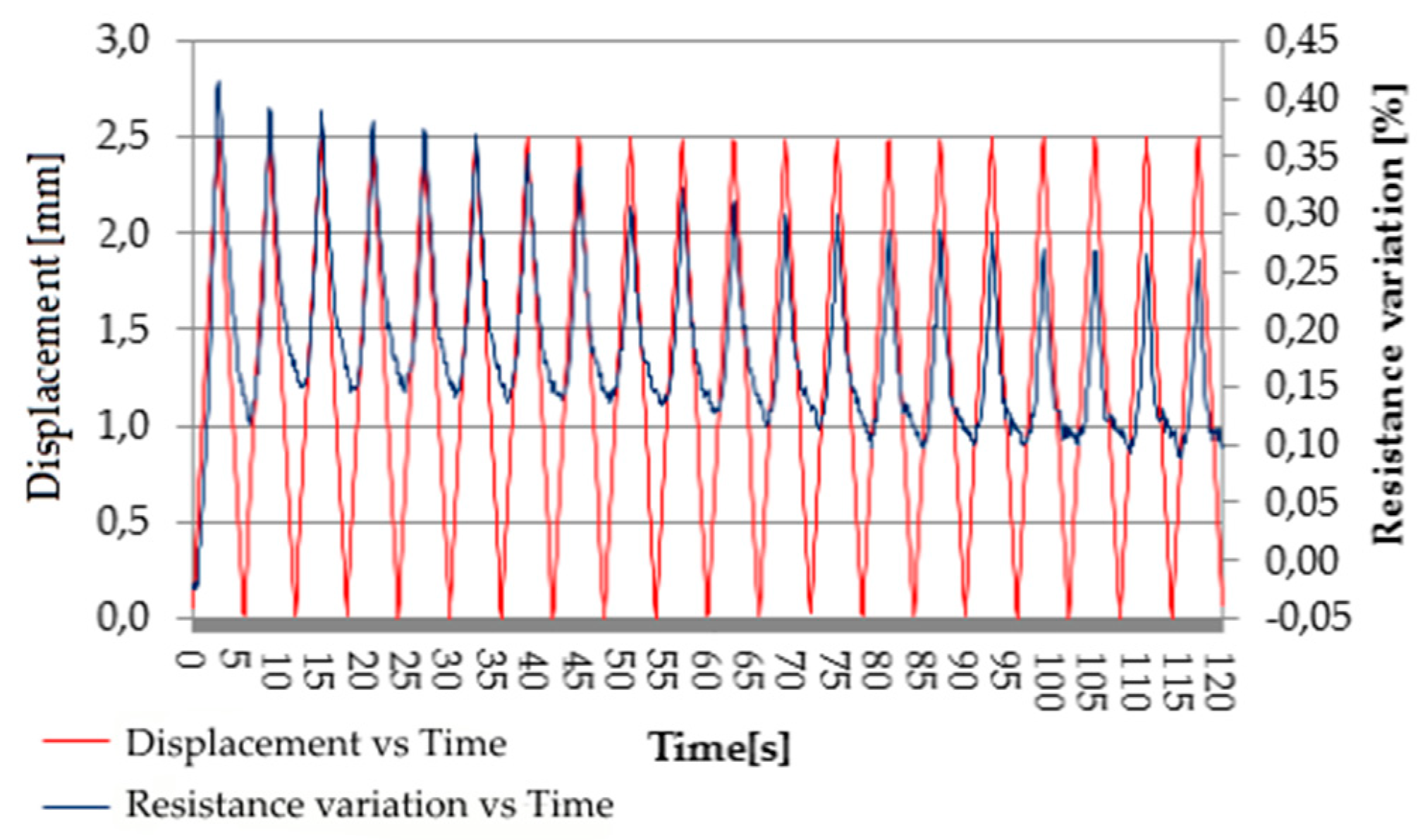 Micromachines 10 00063 g007 550