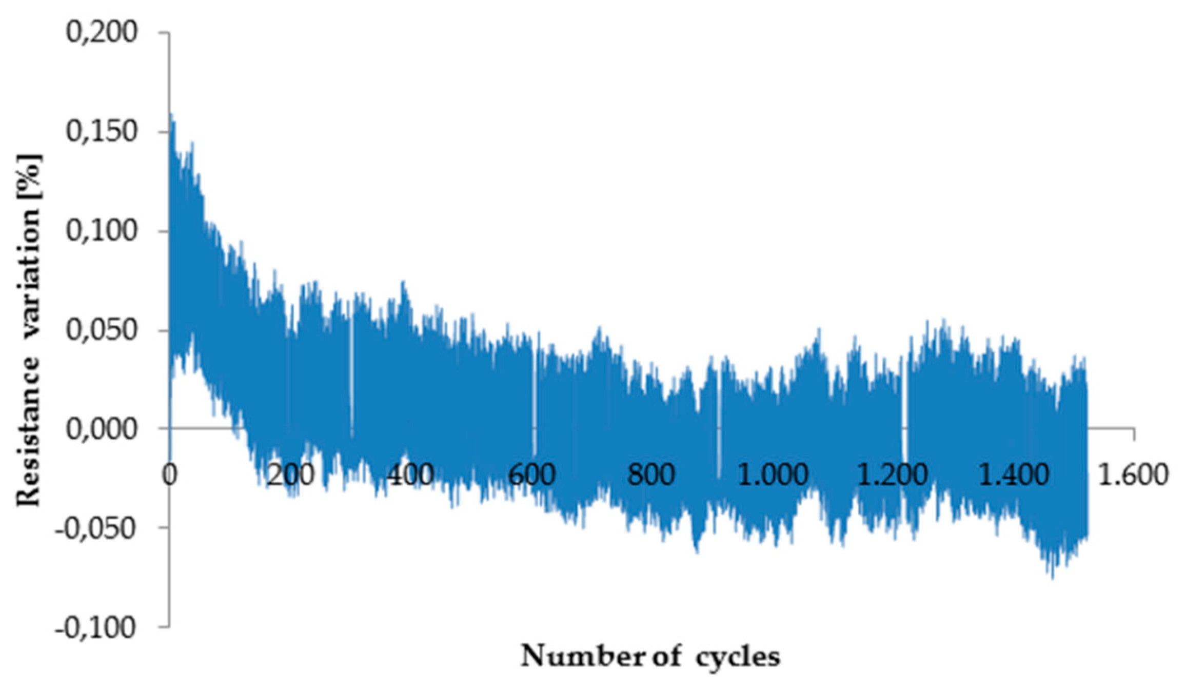 Micromachines 10 00063 g008 550