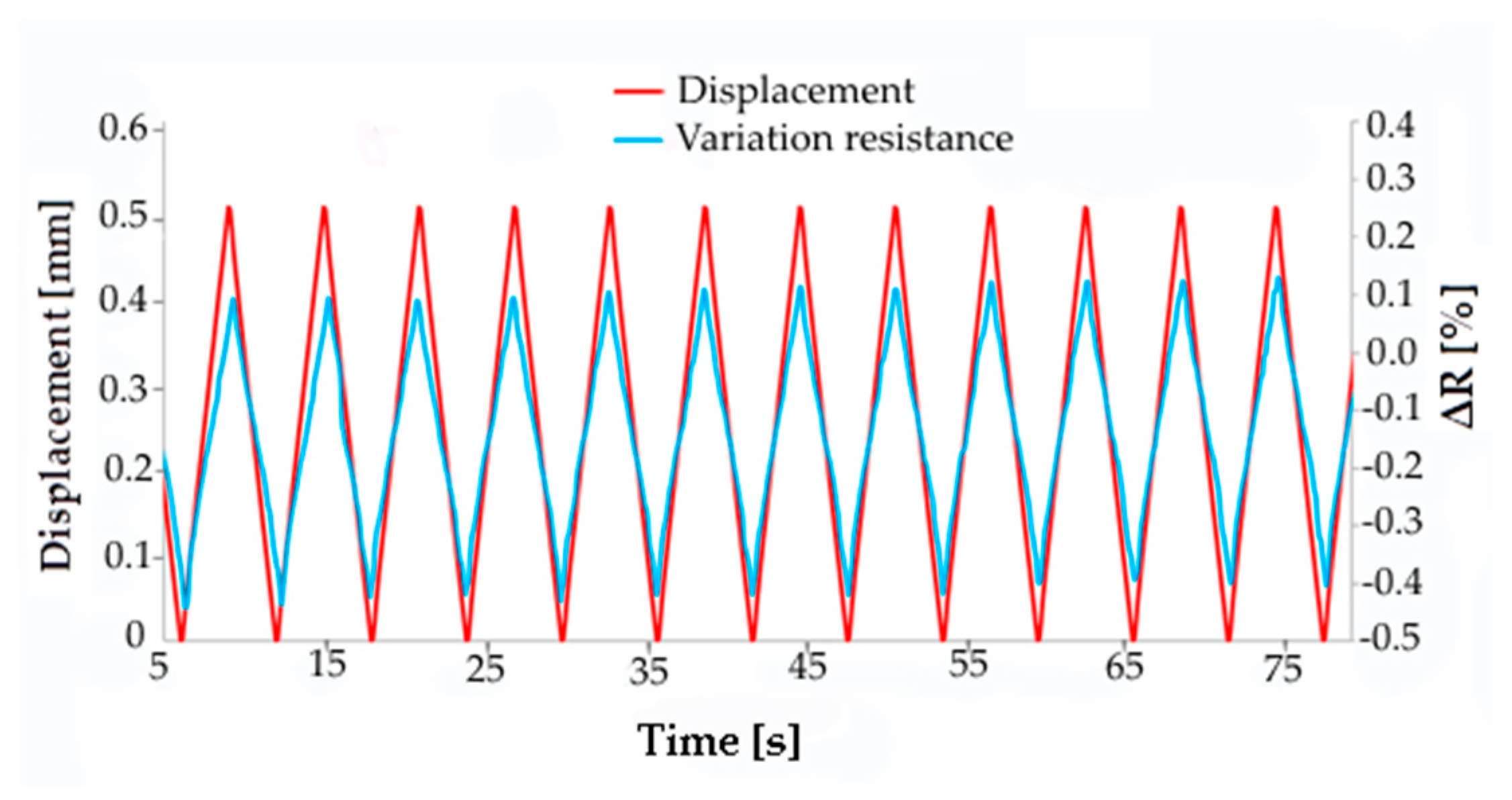 Micromachines 10 00063 g009 550