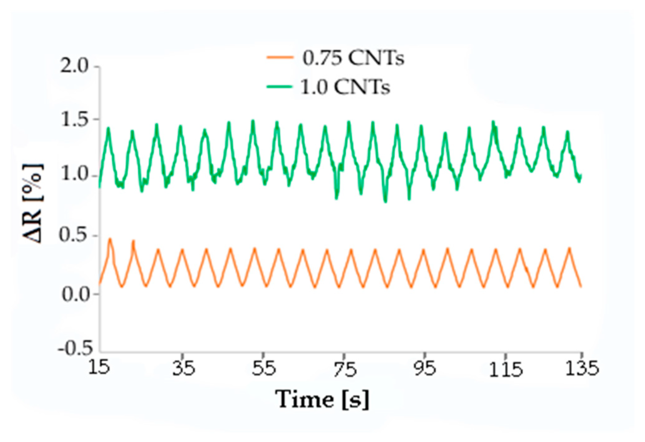 Micromachines 10 00063 g010 550