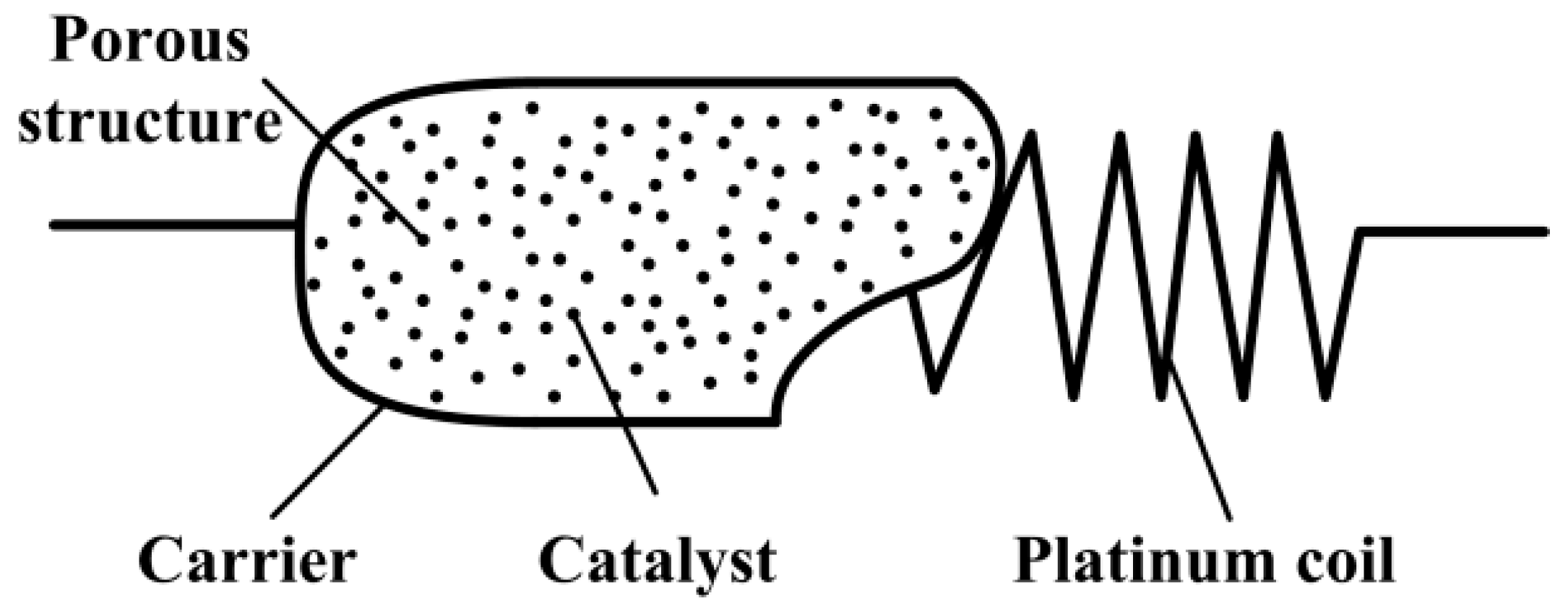 Micromachines 10 00071 g001 Micromachines 10 00071 g001