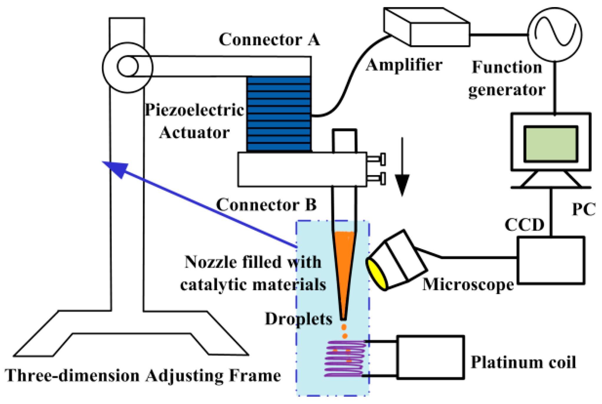 Micromachines 10 00071 g003 Micromachines 10 00071 g003