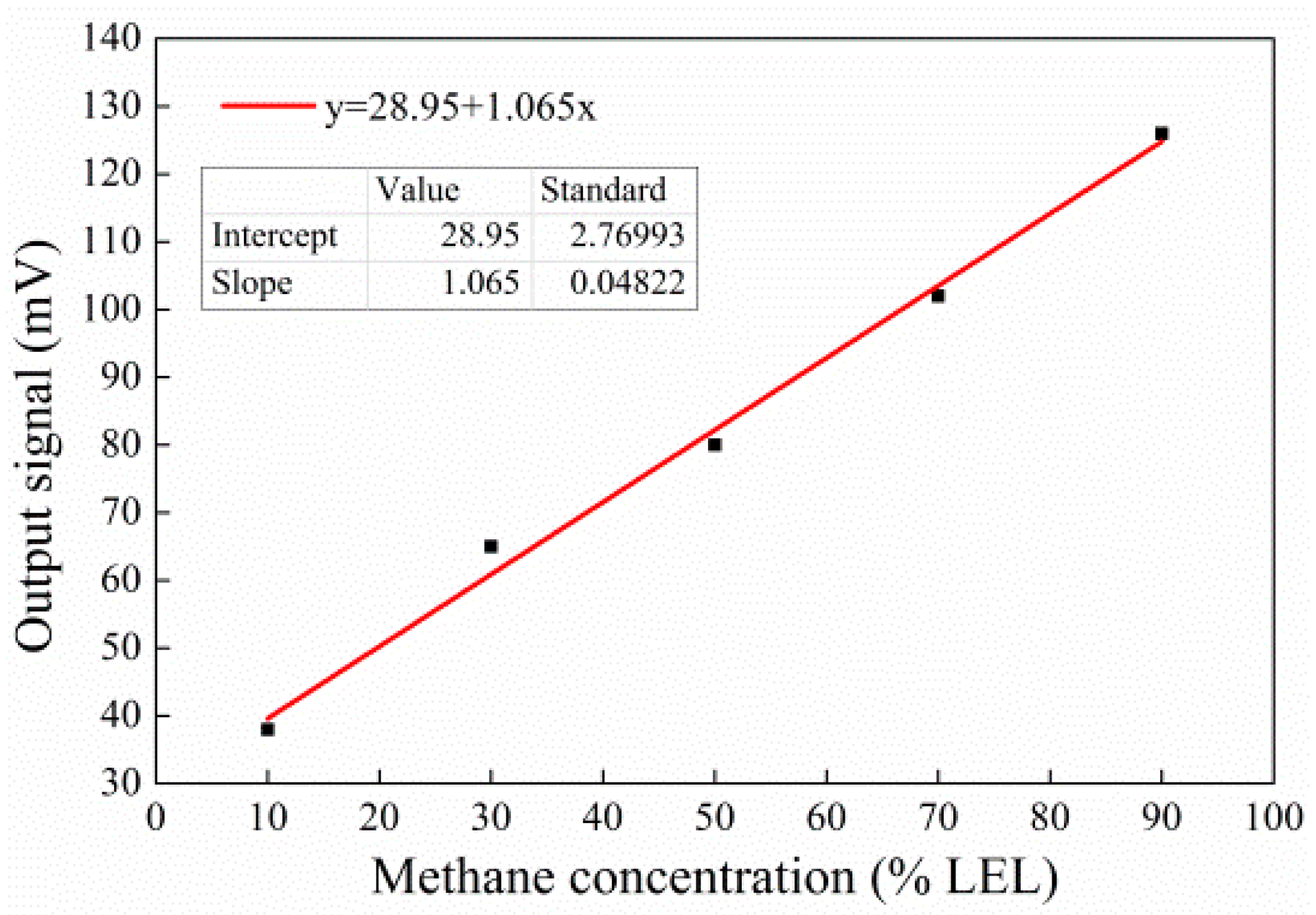 Micromachines 10 00071 g011 Micromachines 10 00071 g011