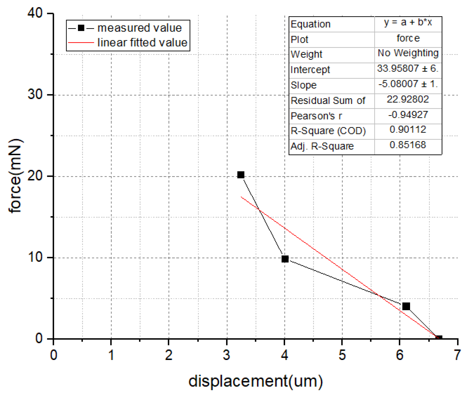 Micromachines 10 00076 g012
