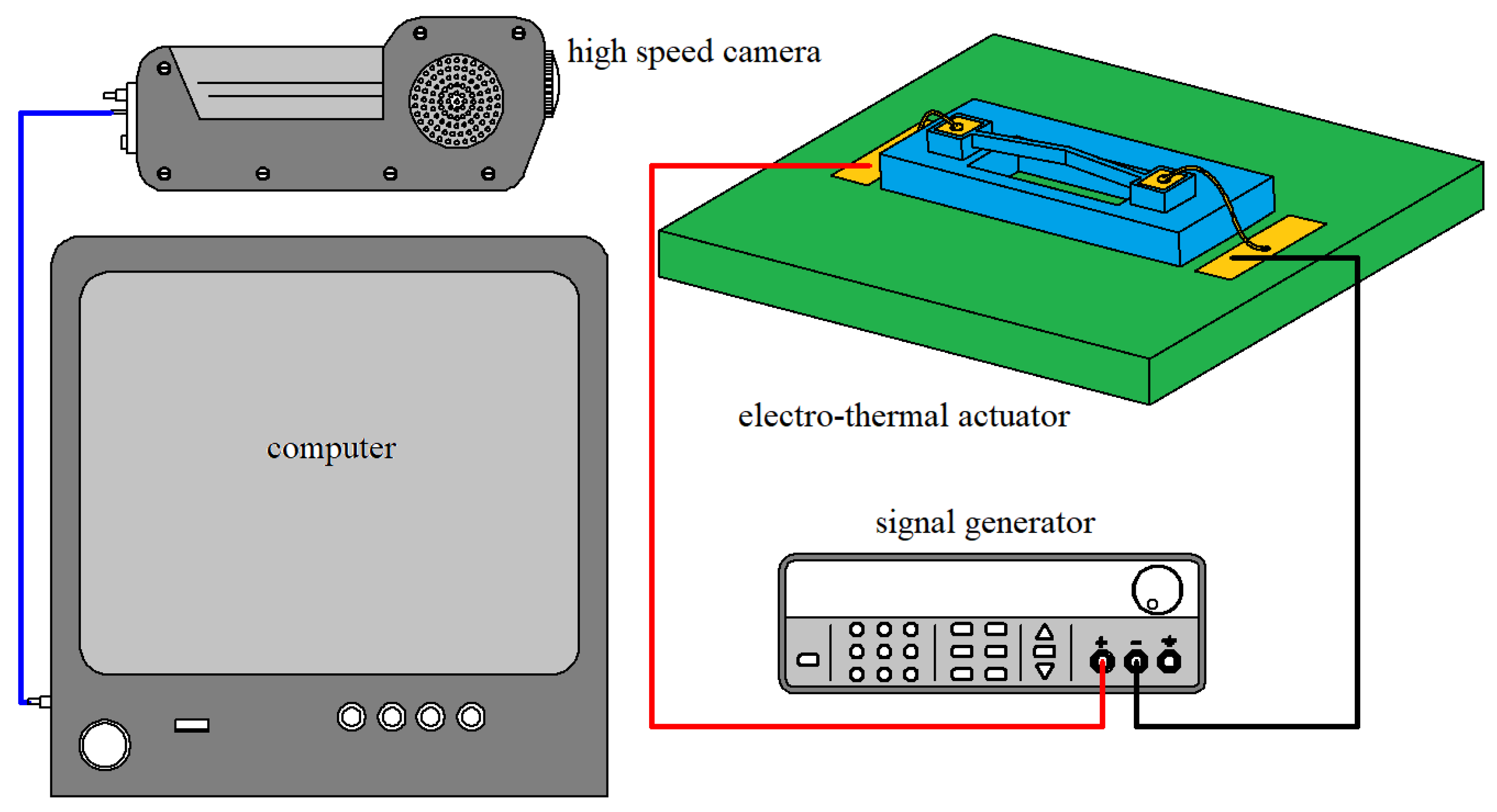 Micromachines 10 00076 g014