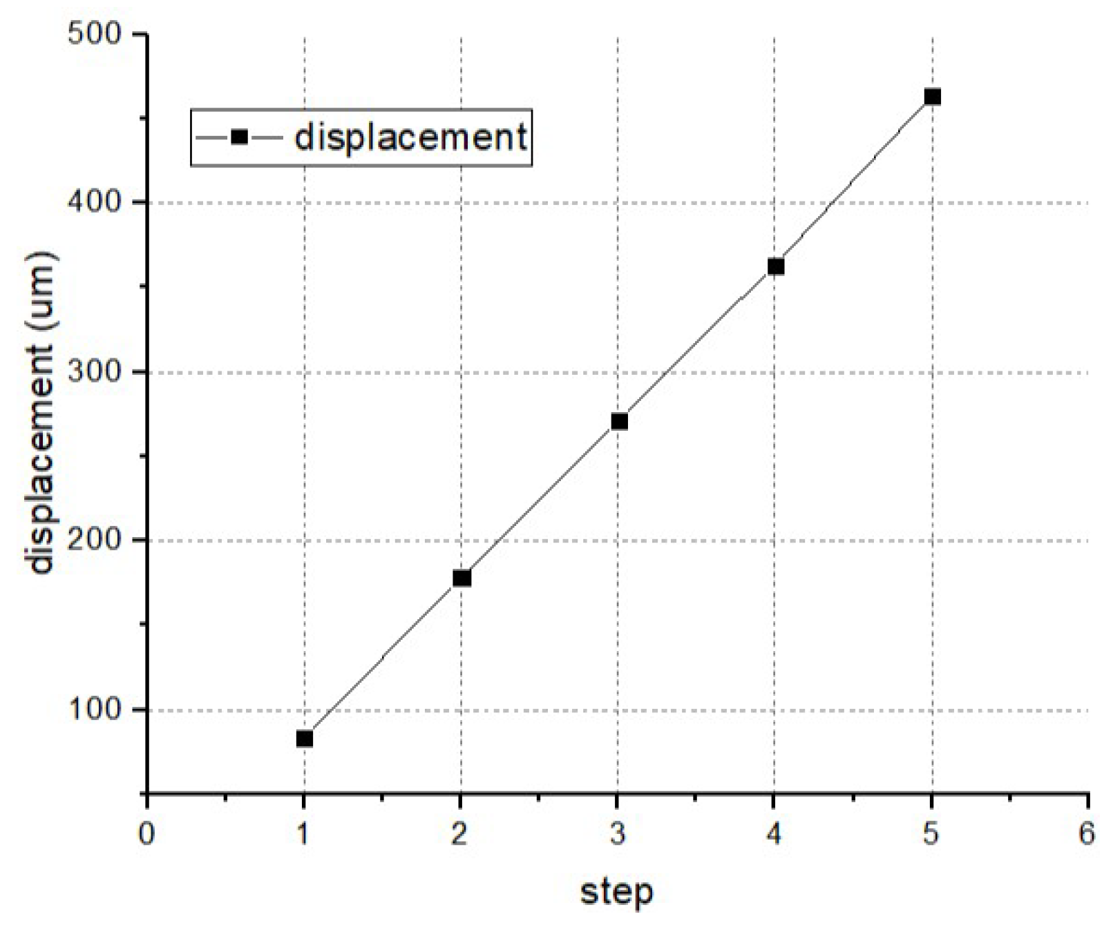 Micromachines 10 00076 g017