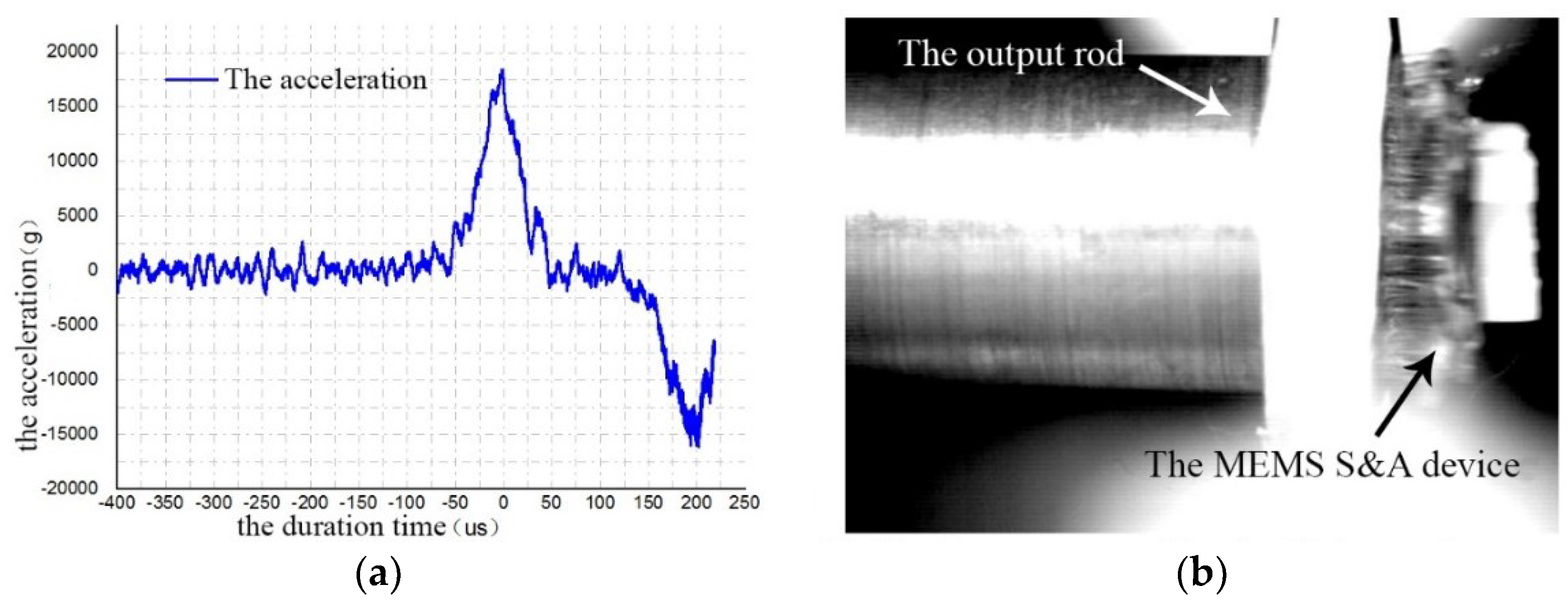 Micromachines 10 00076 g020