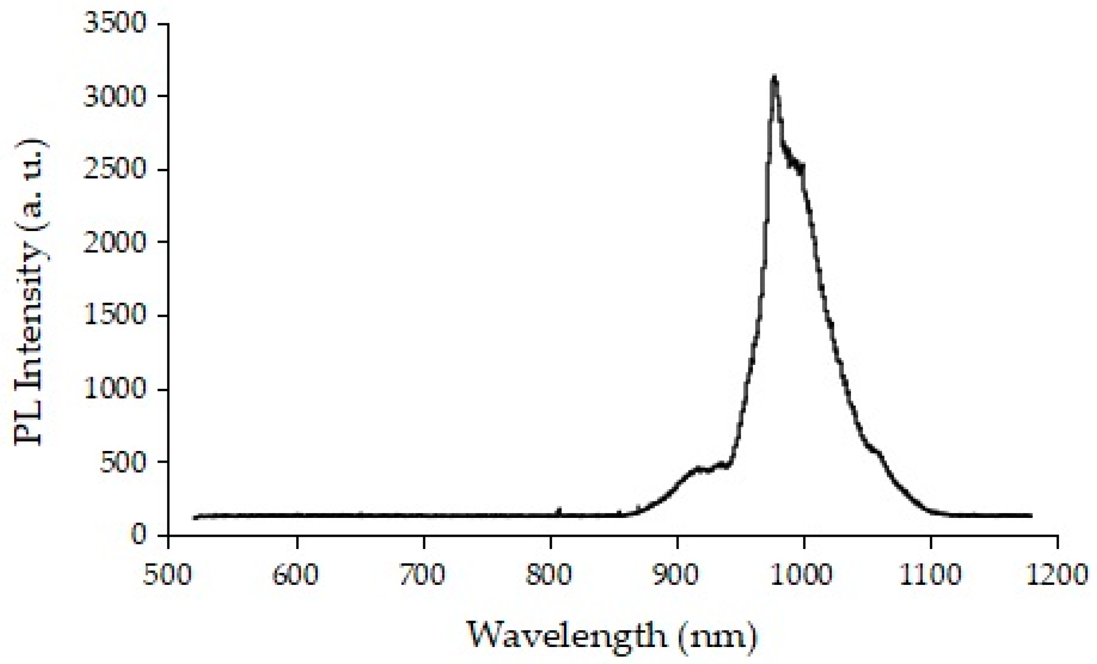 Micromachines 10 00081 g001 Micromachines 10 00081 g001