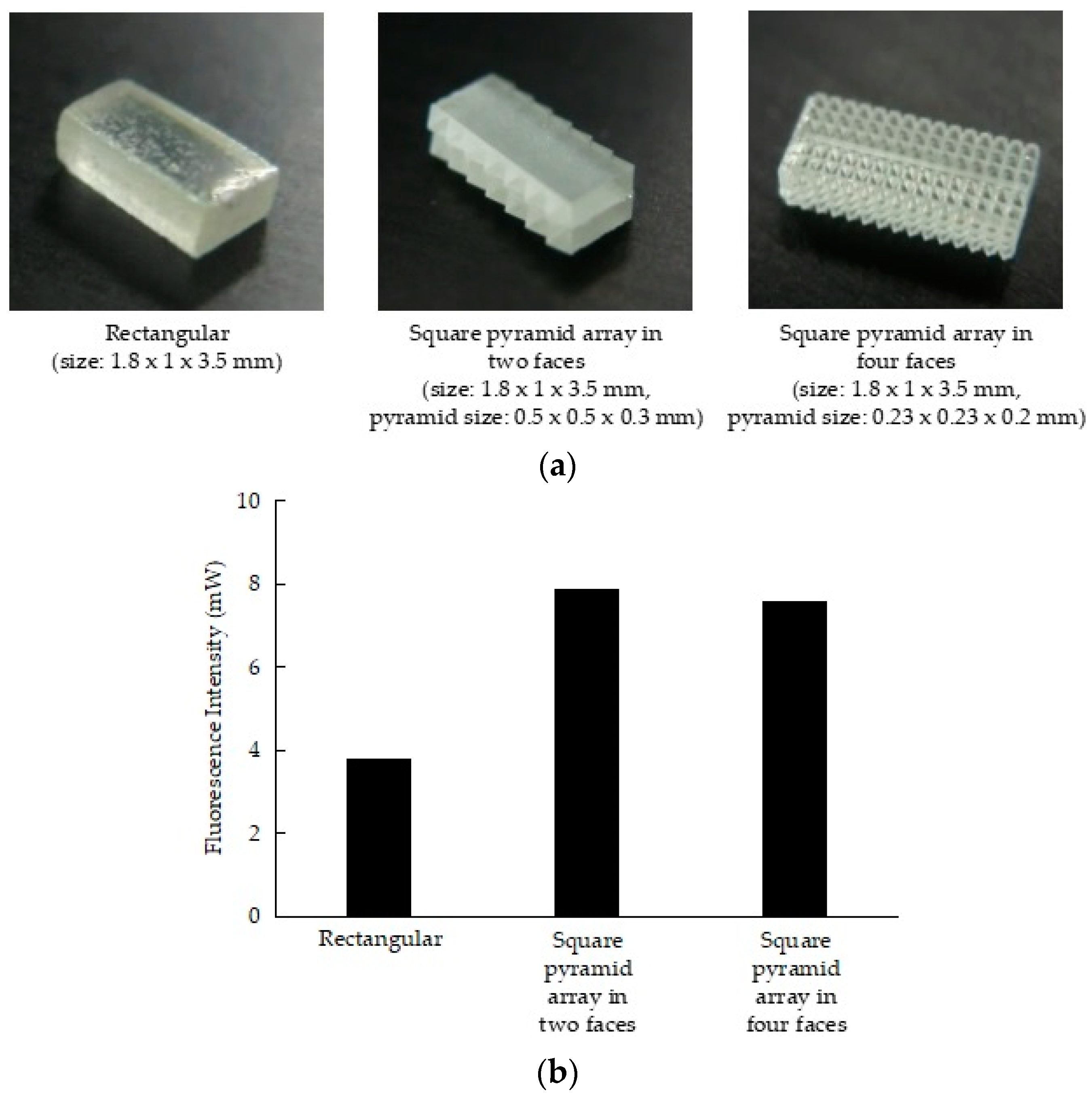 Micromachines 10 00081 g002 Micromachines 10 00081 g002
