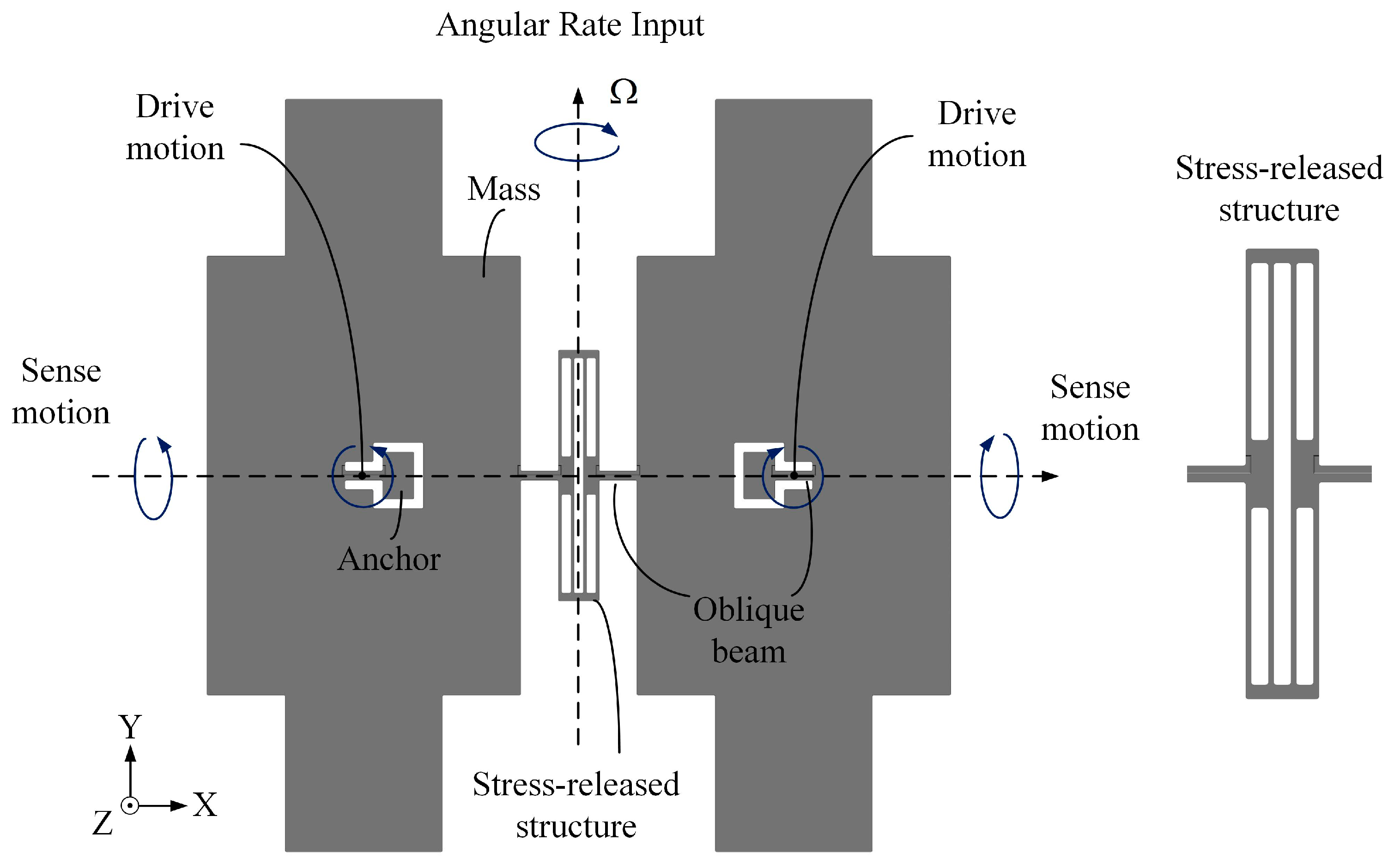 Micromachines 10 00082 g001