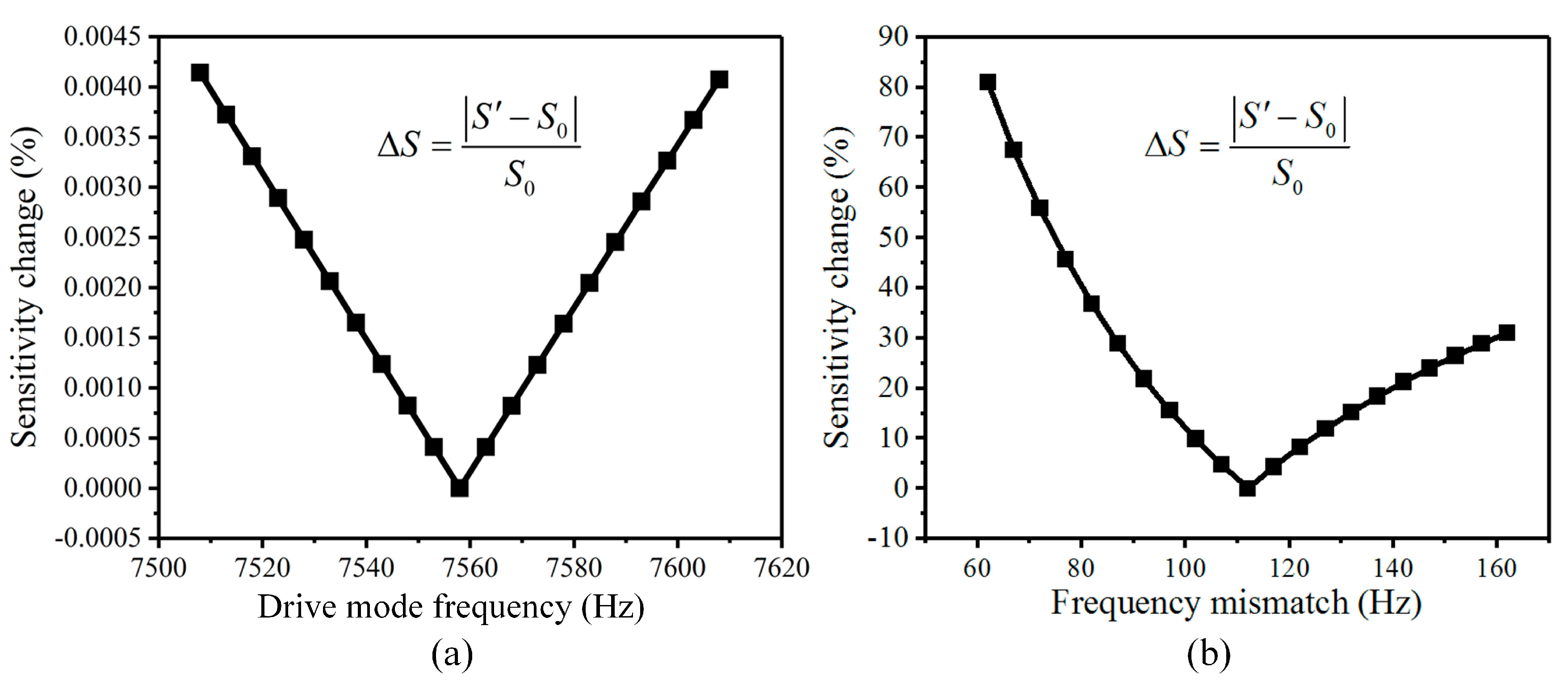 Micromachines 10 00082 g004