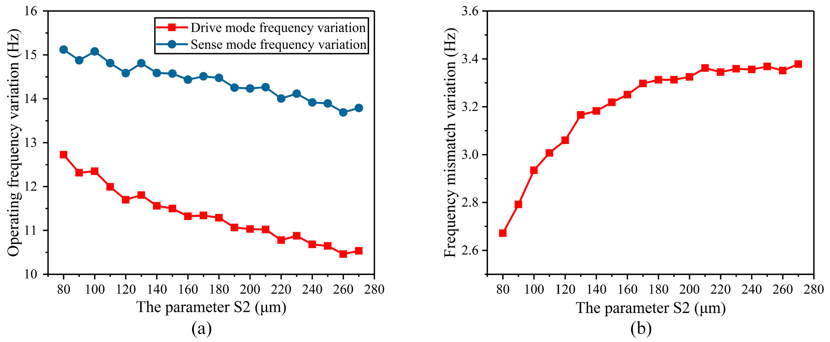 Micromachines 10 00082 g007