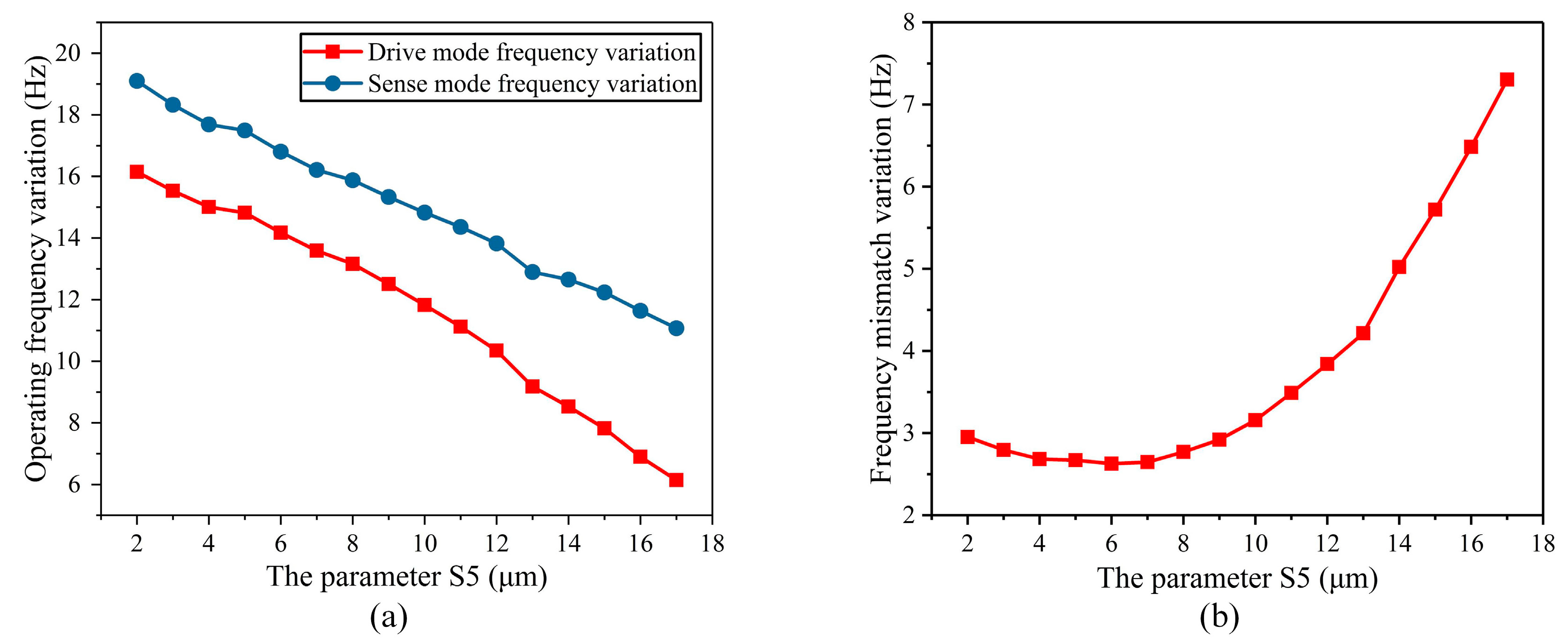 Micromachines 10 00082 g009