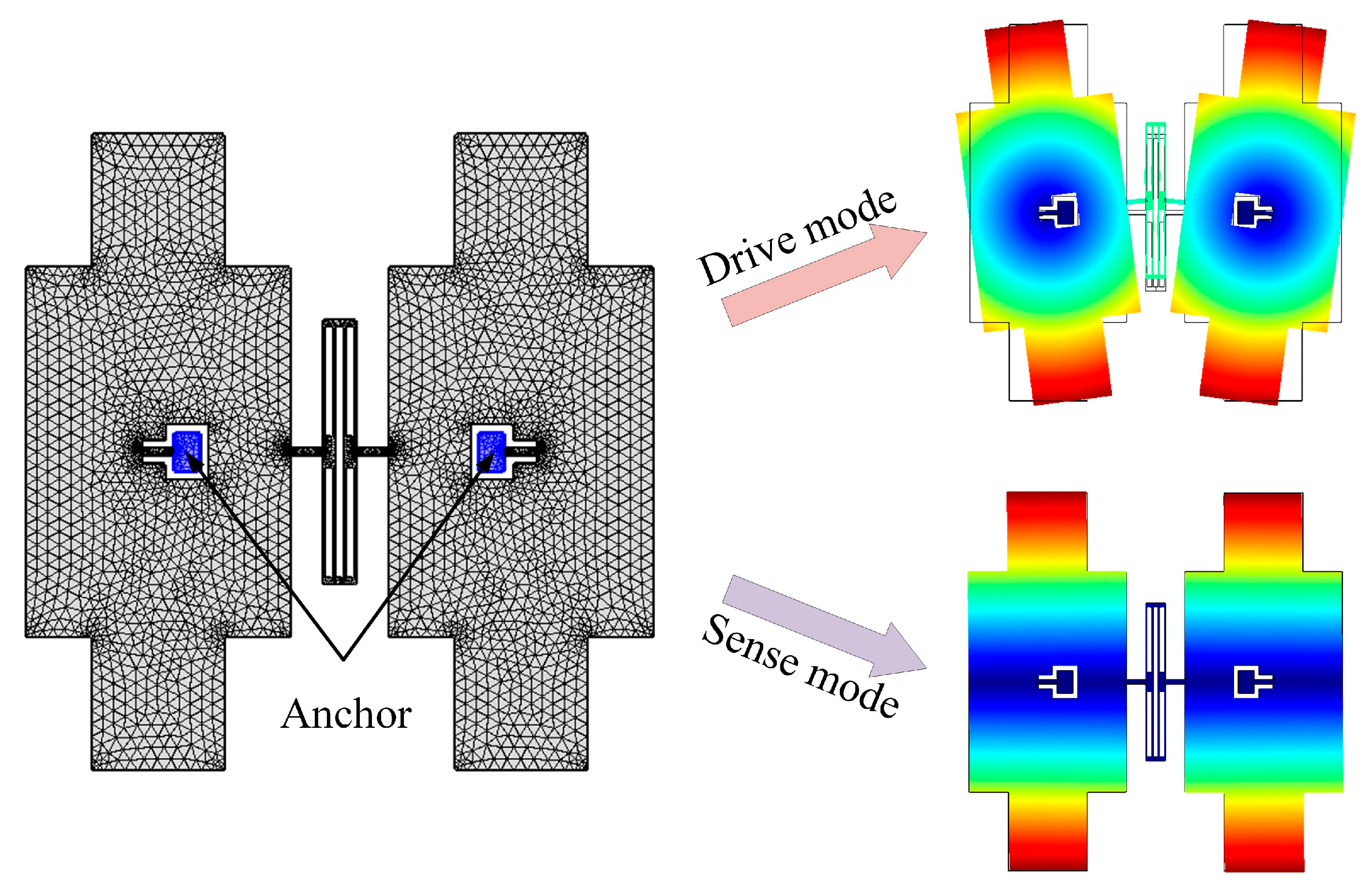 Micromachines 10 00082 g010