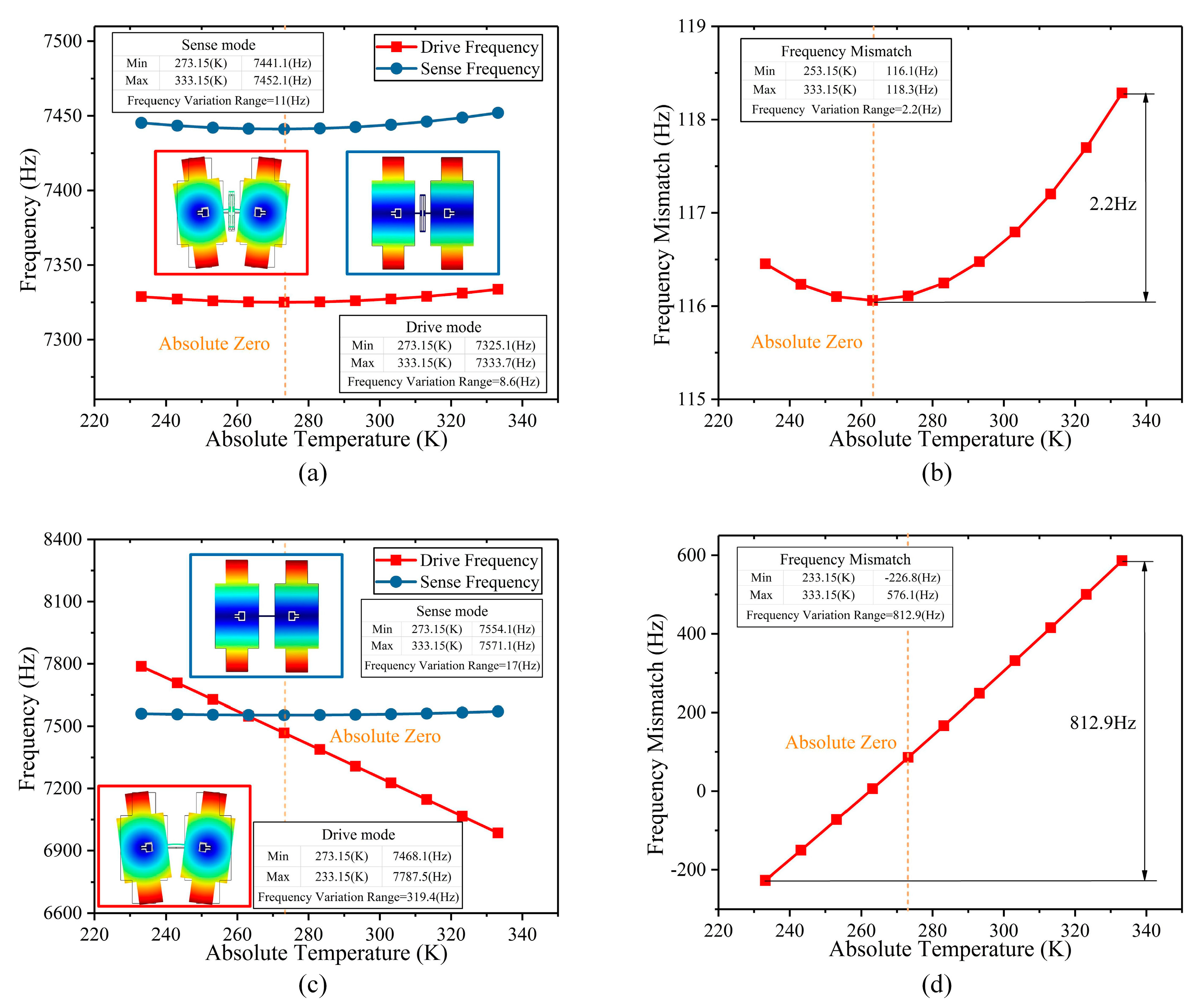Micromachines 10 00082 g011