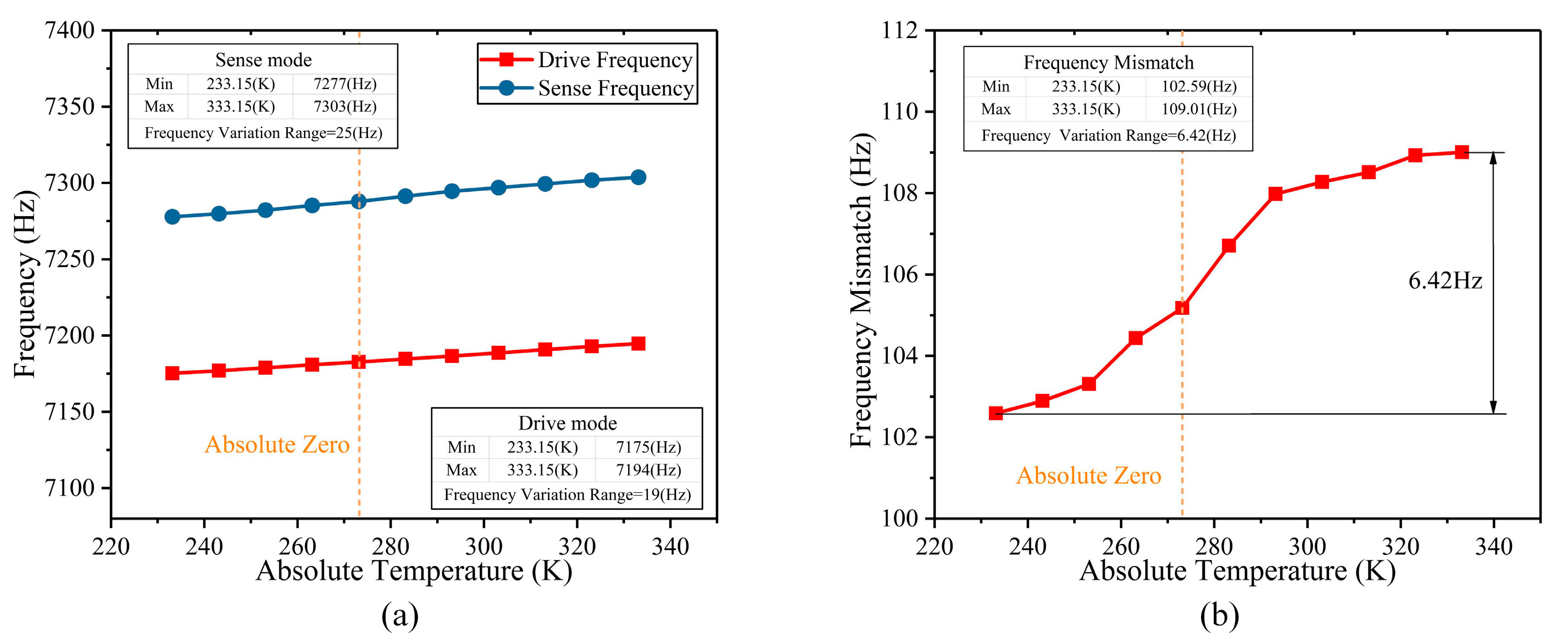 Micromachines 10 00082 g013