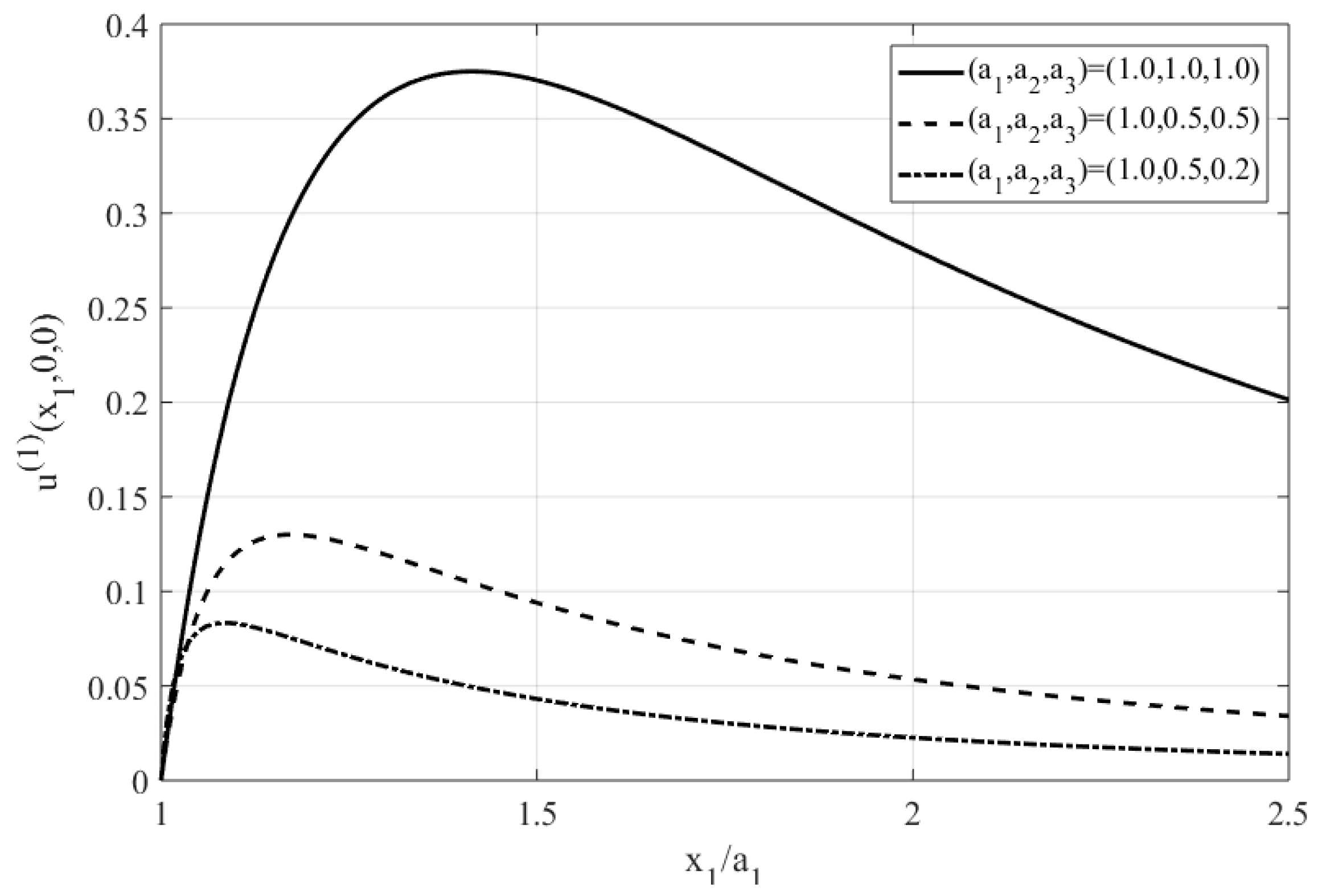 Micromachines 10 00083 g002