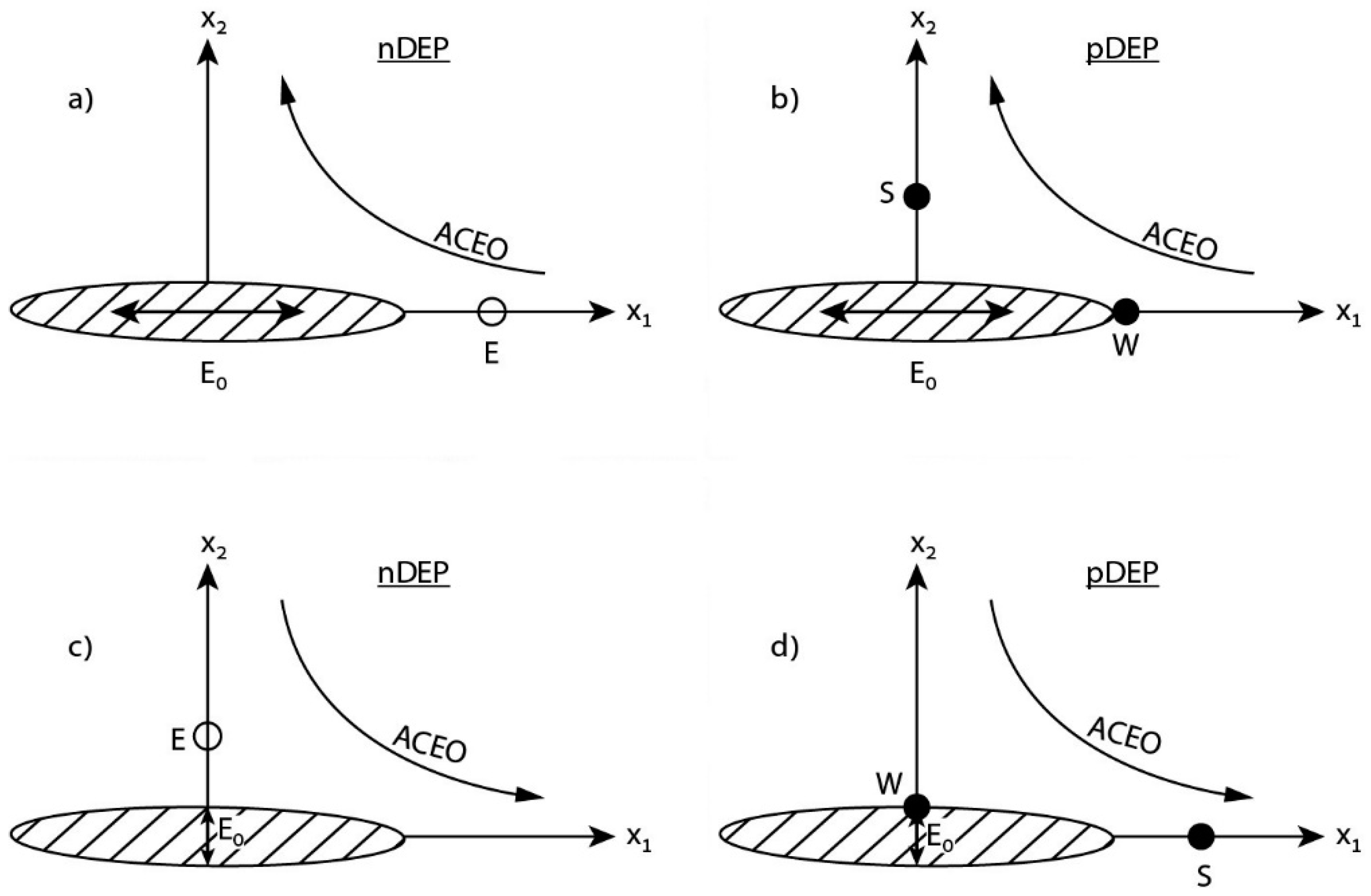 Micromachines 10 00083 g004