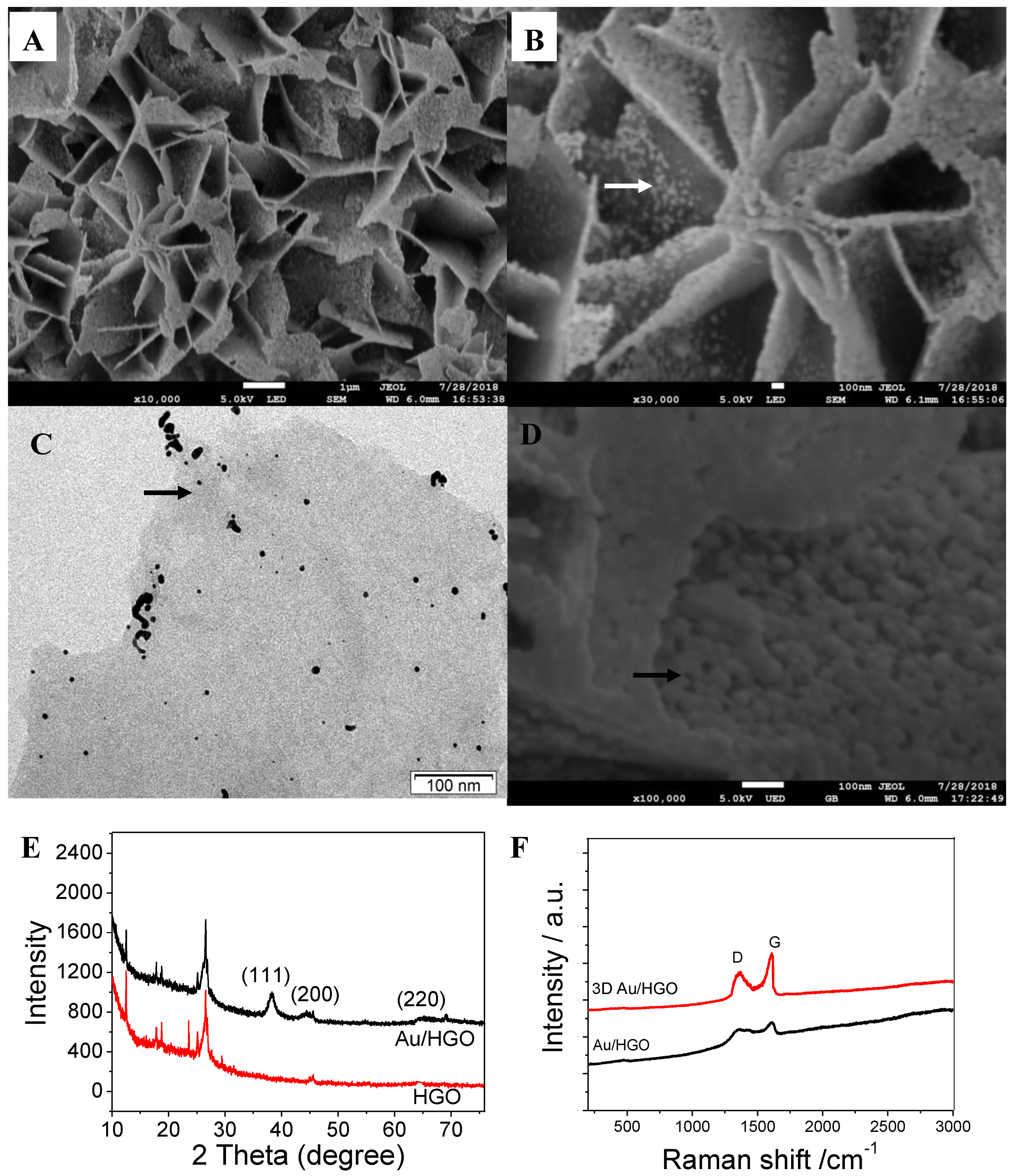 Micromachines 10 00084 g001