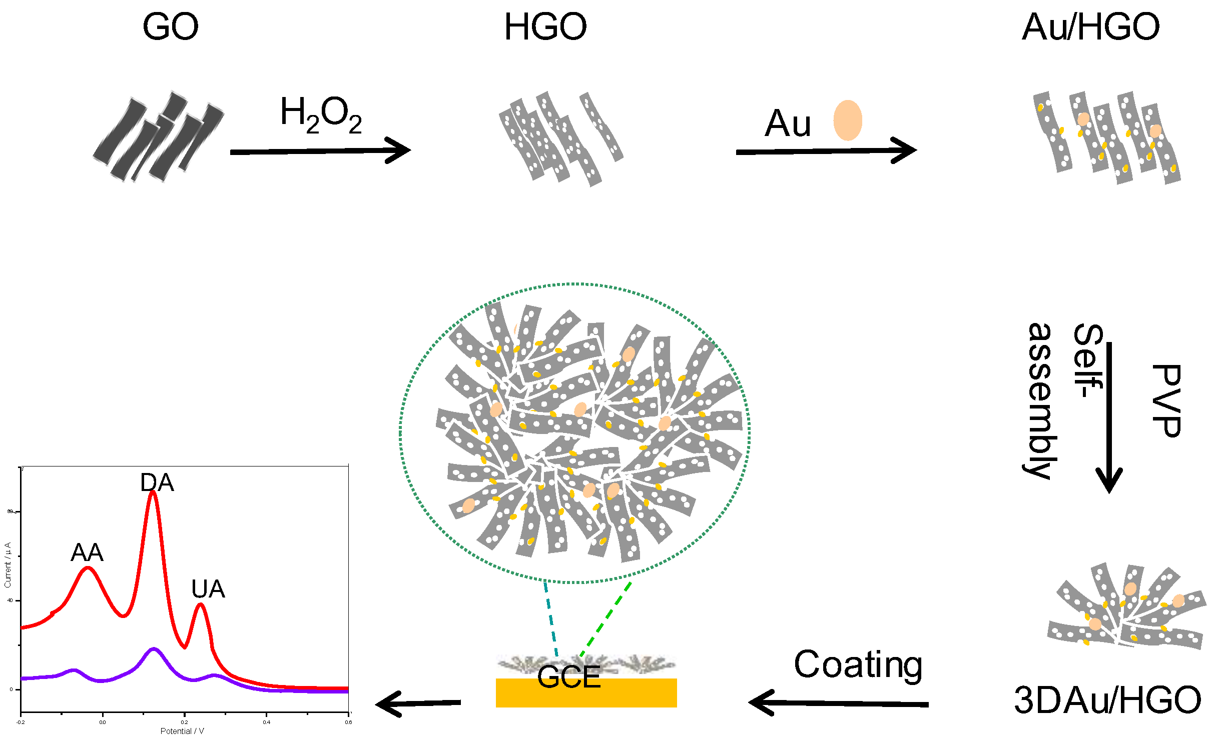 Micromachines 10 00084 sch001