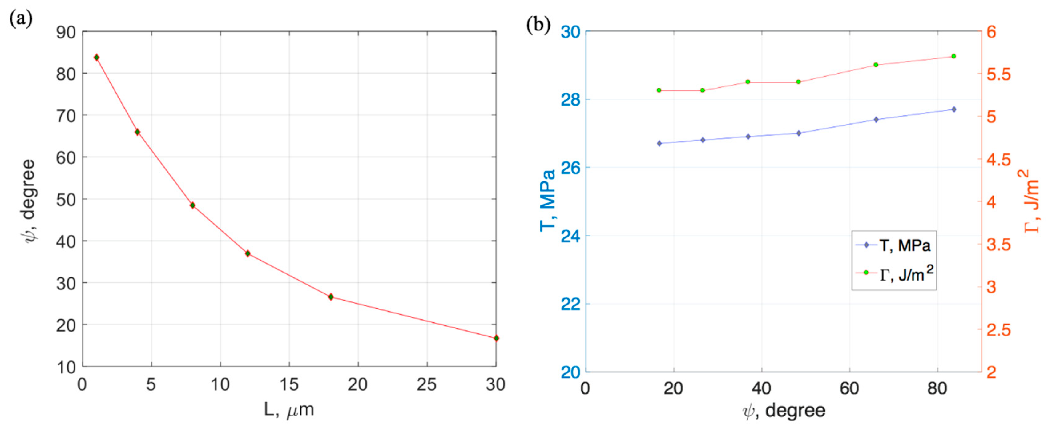 Micromachines 10 00086 g009