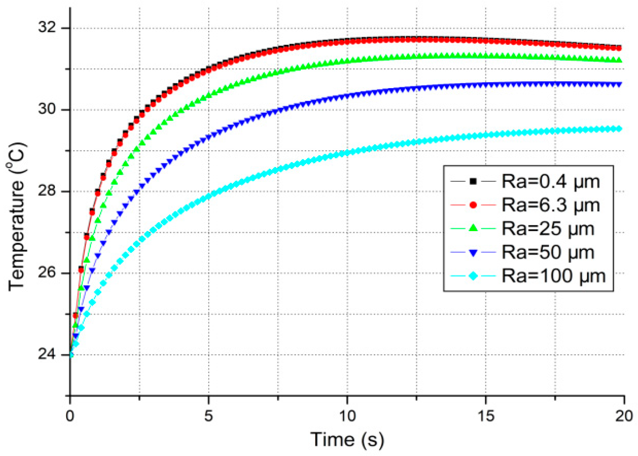 Micromachines 10 00087 g005 550