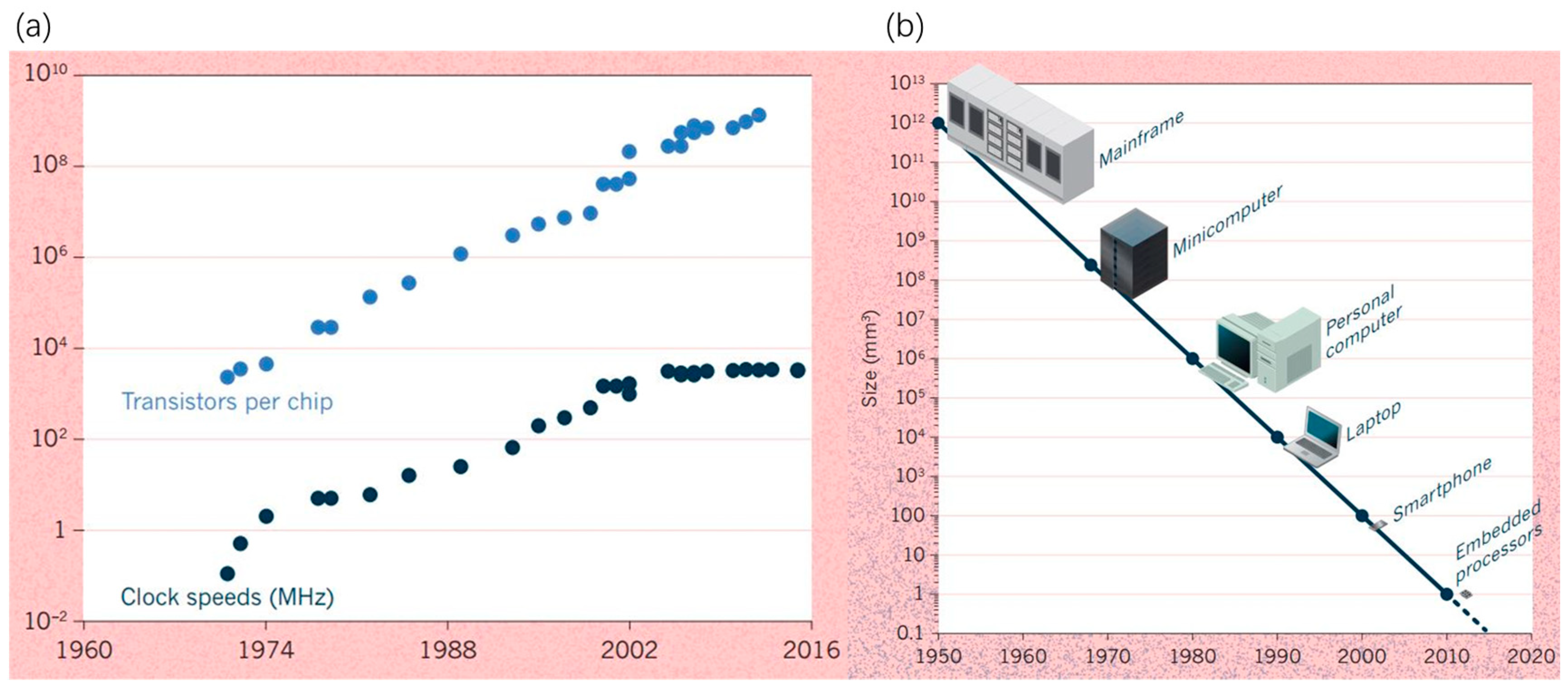 Micromachines 10 00089 g001 550