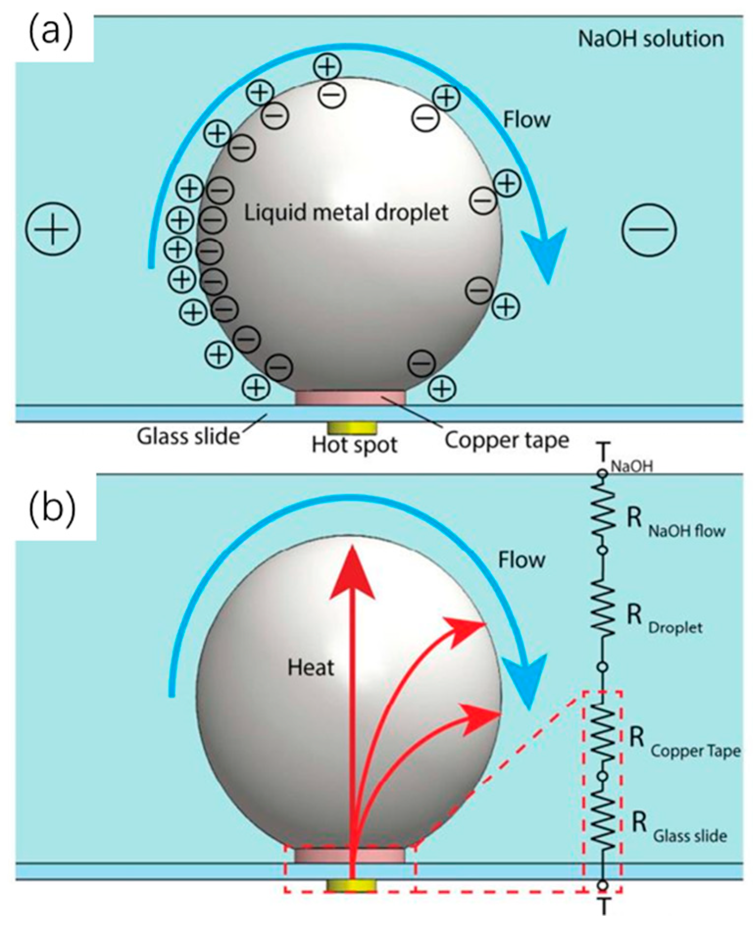 Micromachines 10 00089 g003 550