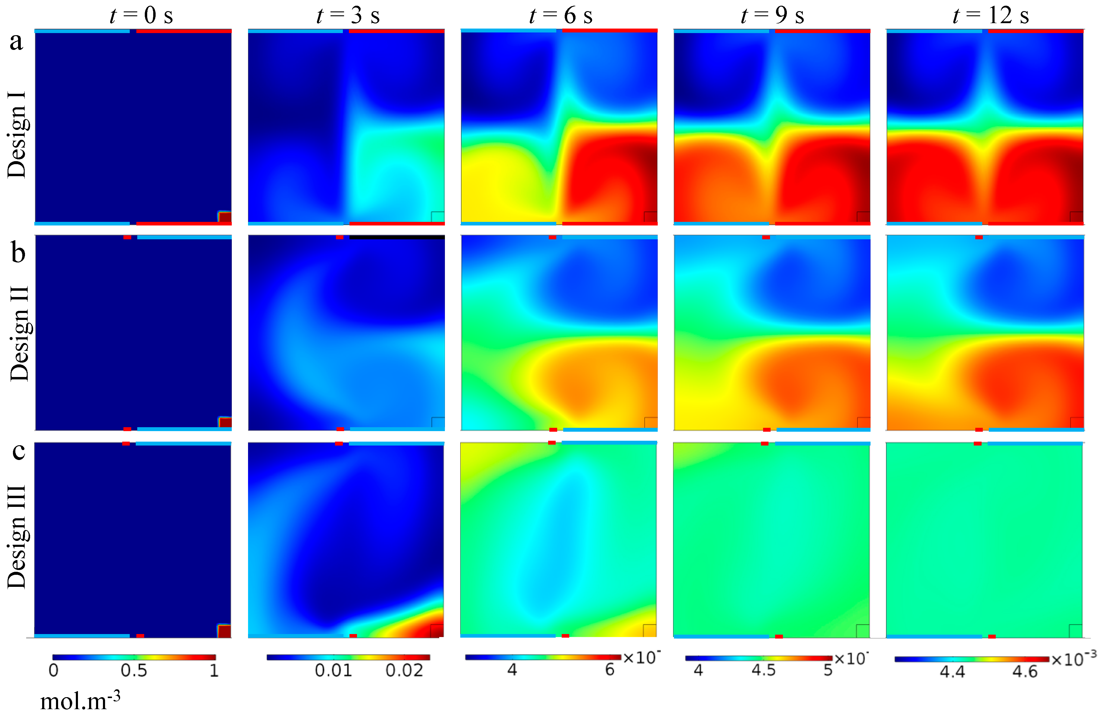 Micromachines 10 00092 g003