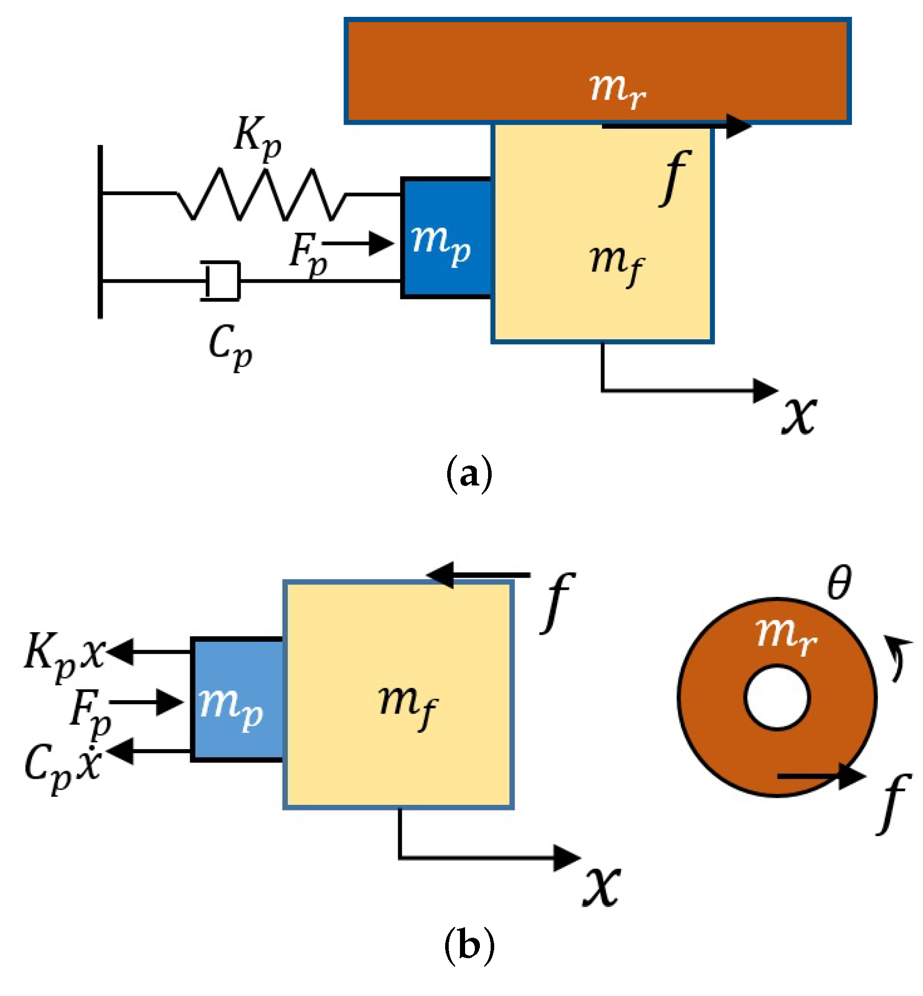 Micromachines 10 00096 g005 Micromachines 10 00096 g005
