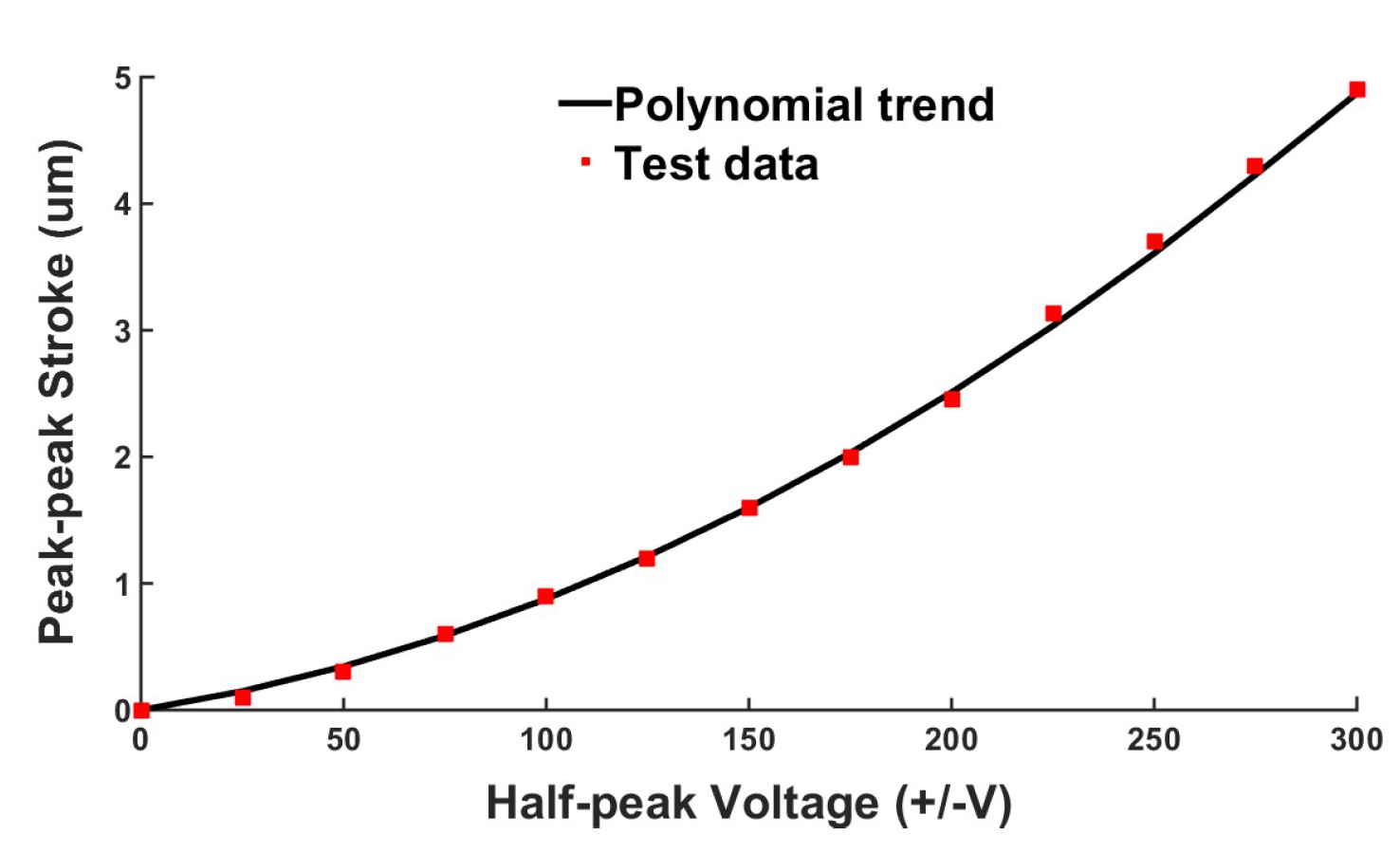 Micromachines 10 00096 g010 Micromachines 10 00096 g010