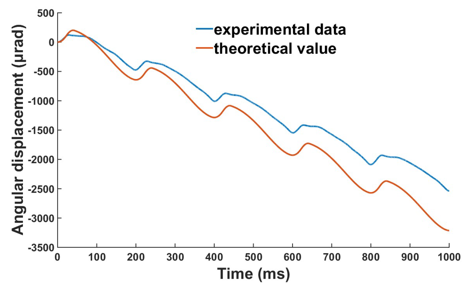 Micromachines 10 00096 g011 Micromachines 10 00096 g011