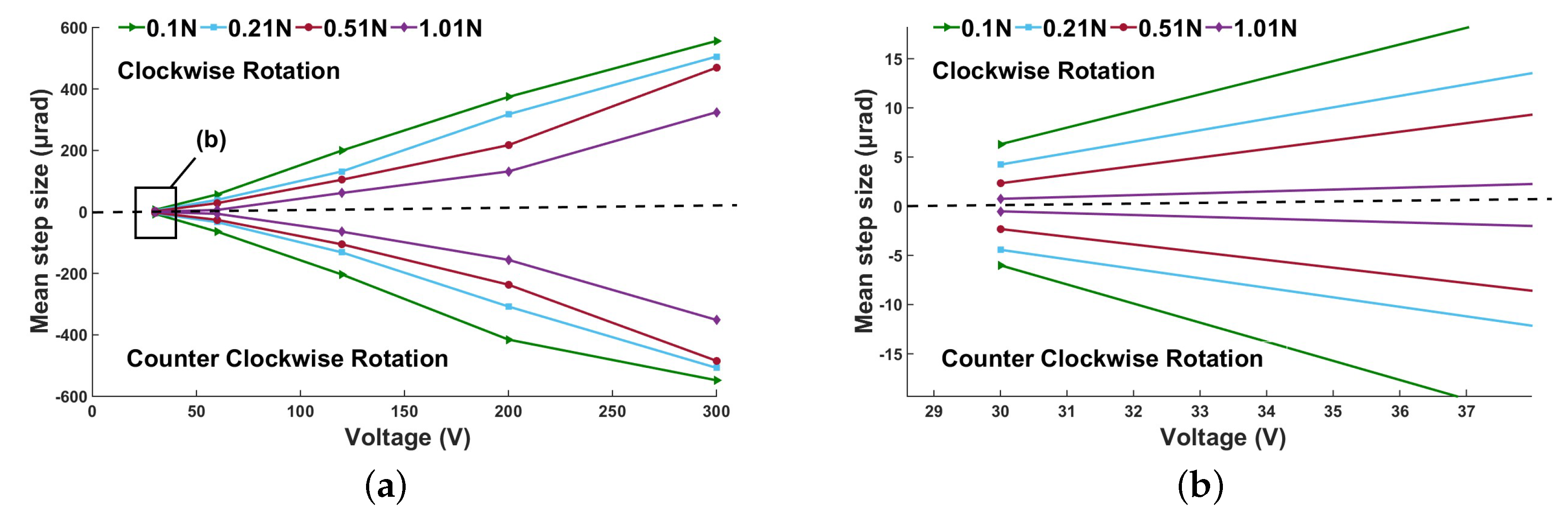 Micromachines 10 00096 g014 Micromachines 10 00096 g014