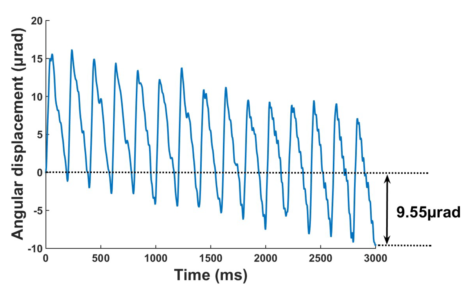 Micromachines 10 00096 g016 Micromachines 10 00096 g016