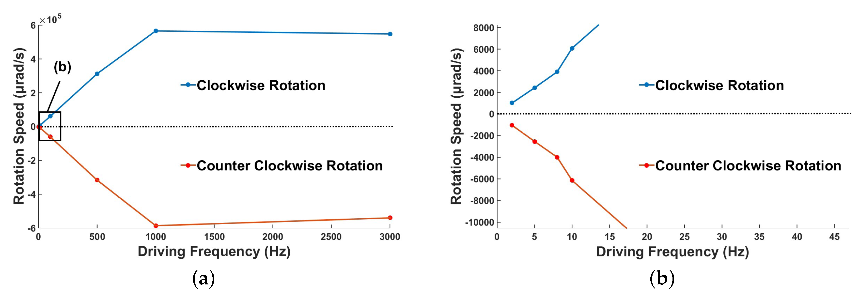 Micromachines 10 00096 g017 Micromachines 10 00096 g017