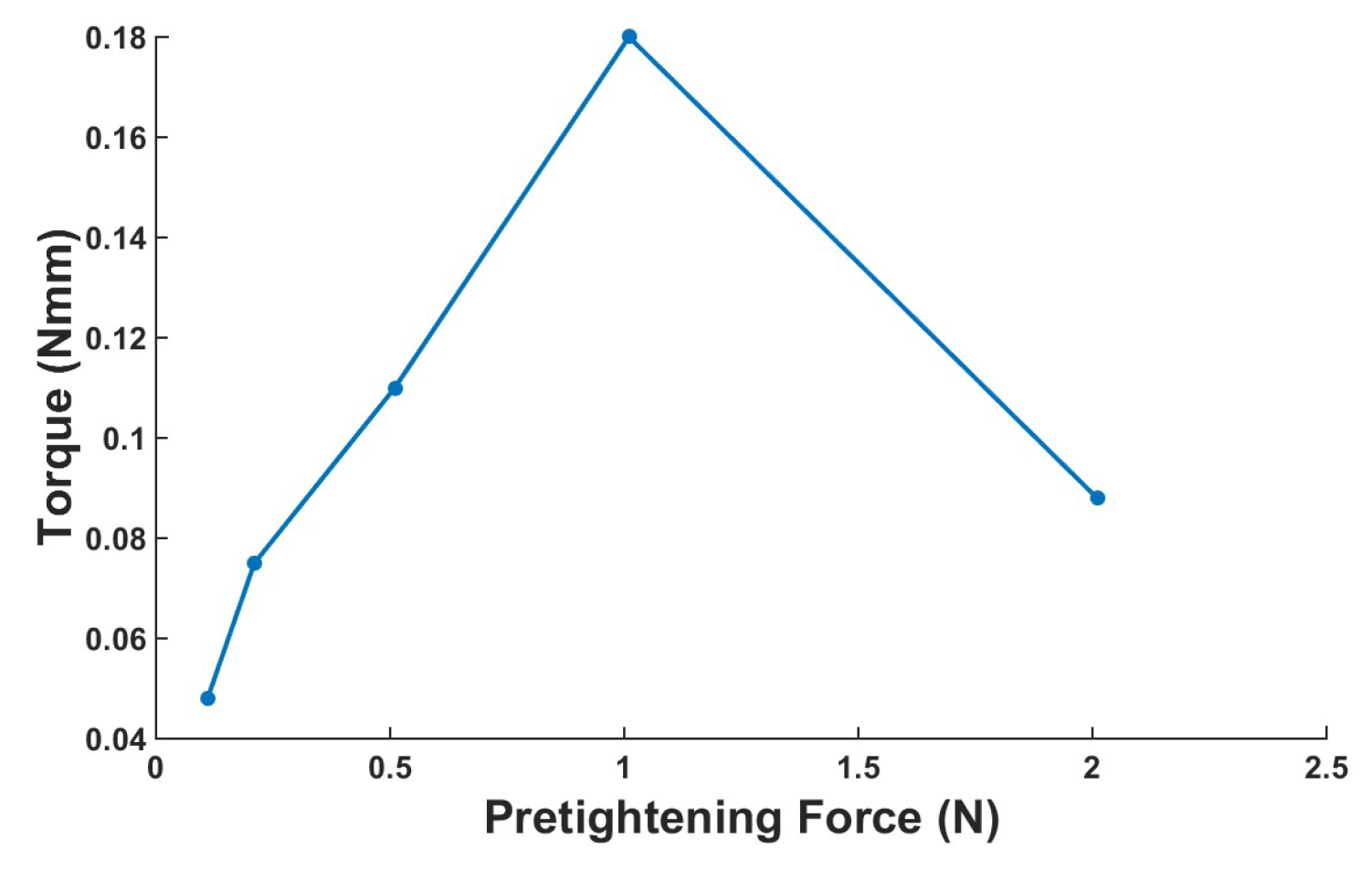 Micromachines 10 00096 g019 Micromachines 10 00096 g019