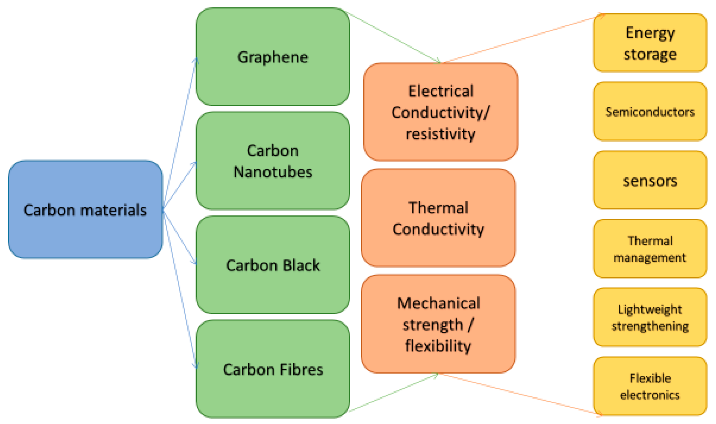 Micromachines 10 00099 g001 550