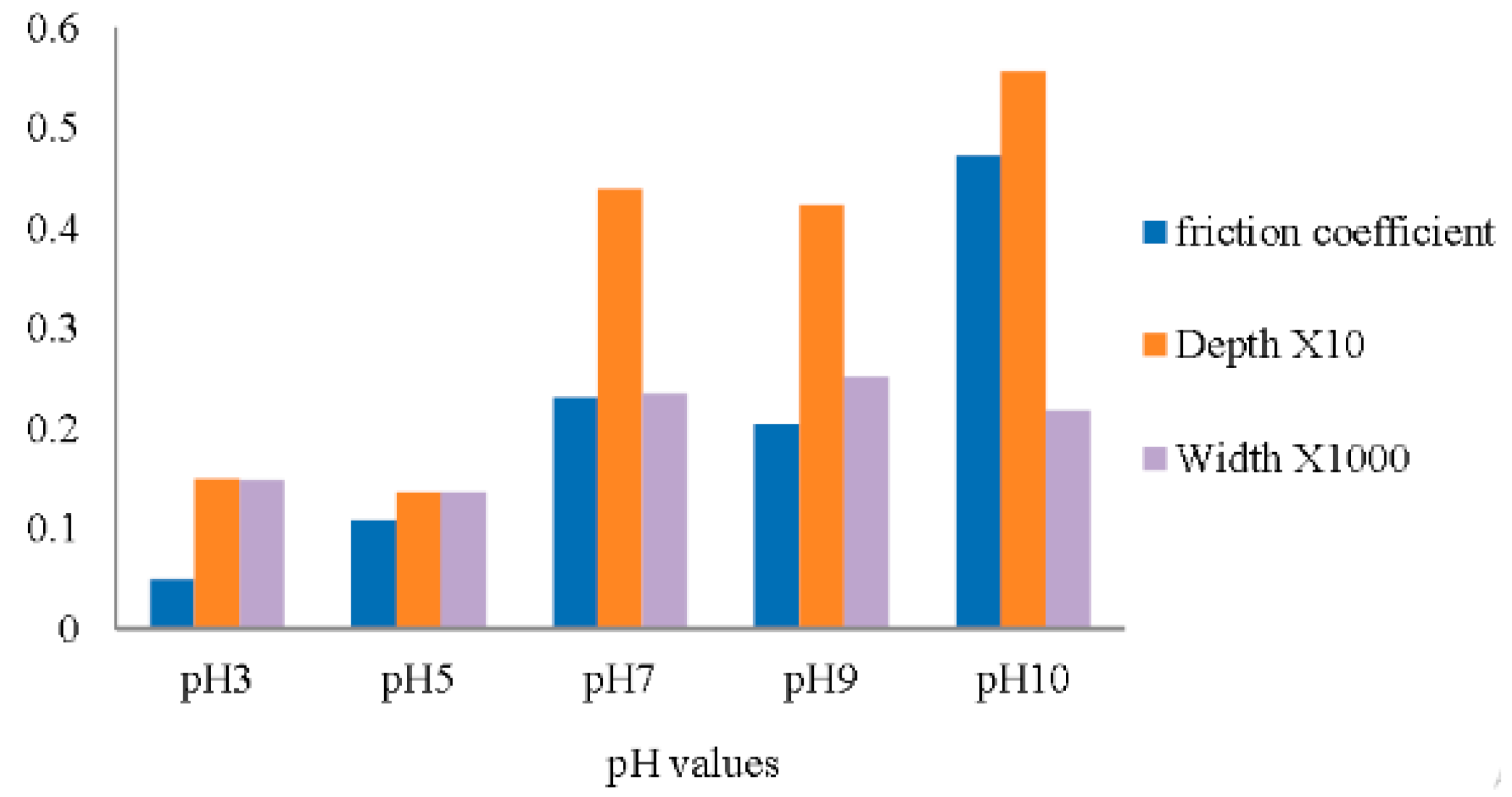 Micromachines 10 00099 g003 550