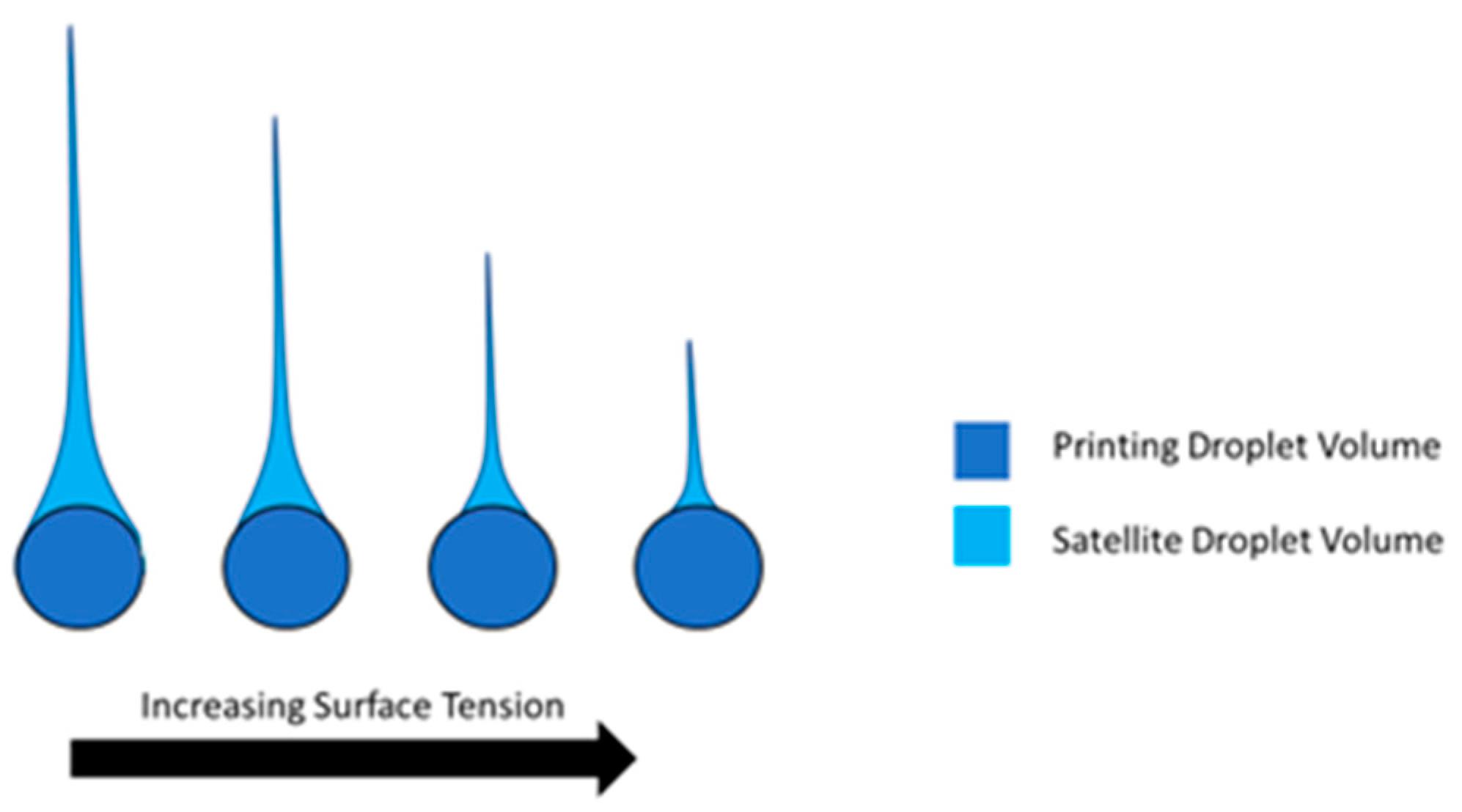 Micromachines 10 00099 g005 550