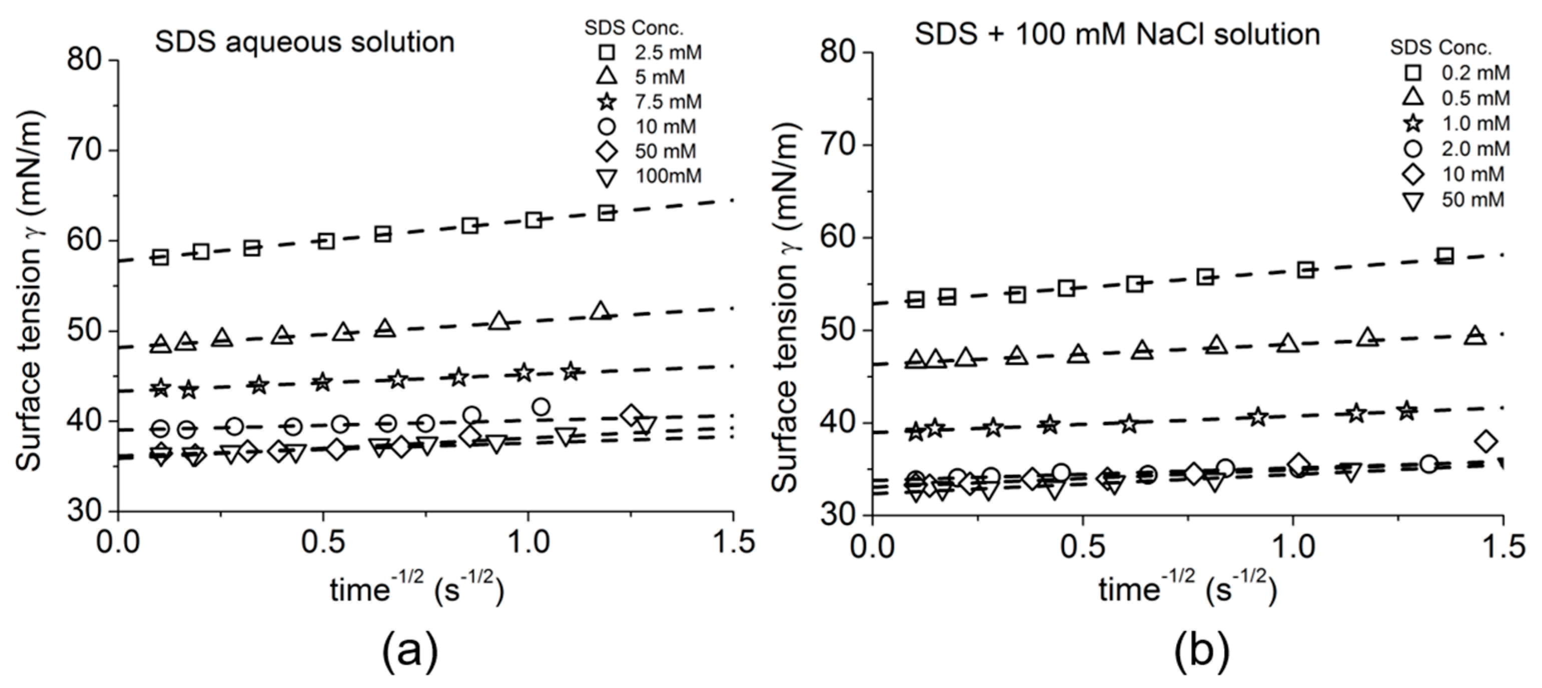 Micromachines 10 00105 g017 550