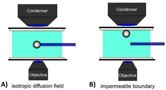 Micro-Surface and -Interfacial Tensions Measured Using the