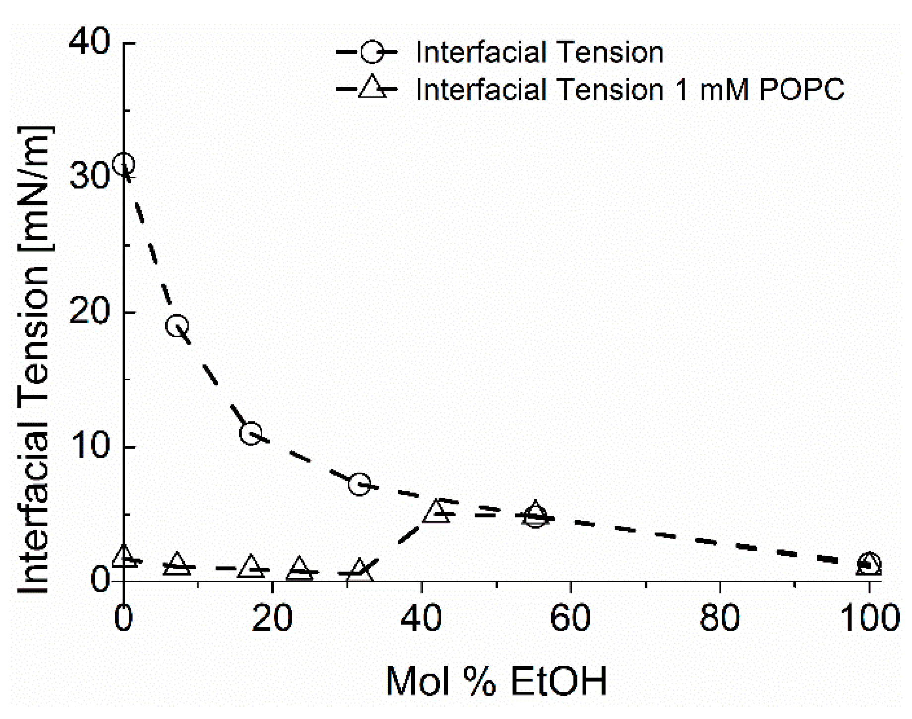 Micromachines Free Full Text Micro Surface And Interfacial Tensions Measured Using The Micropipette Technique Applications In Ultrasound Microbubbles Oil Recovery Lung Surfactants Nanoprecipitation And Microfluidics Html
