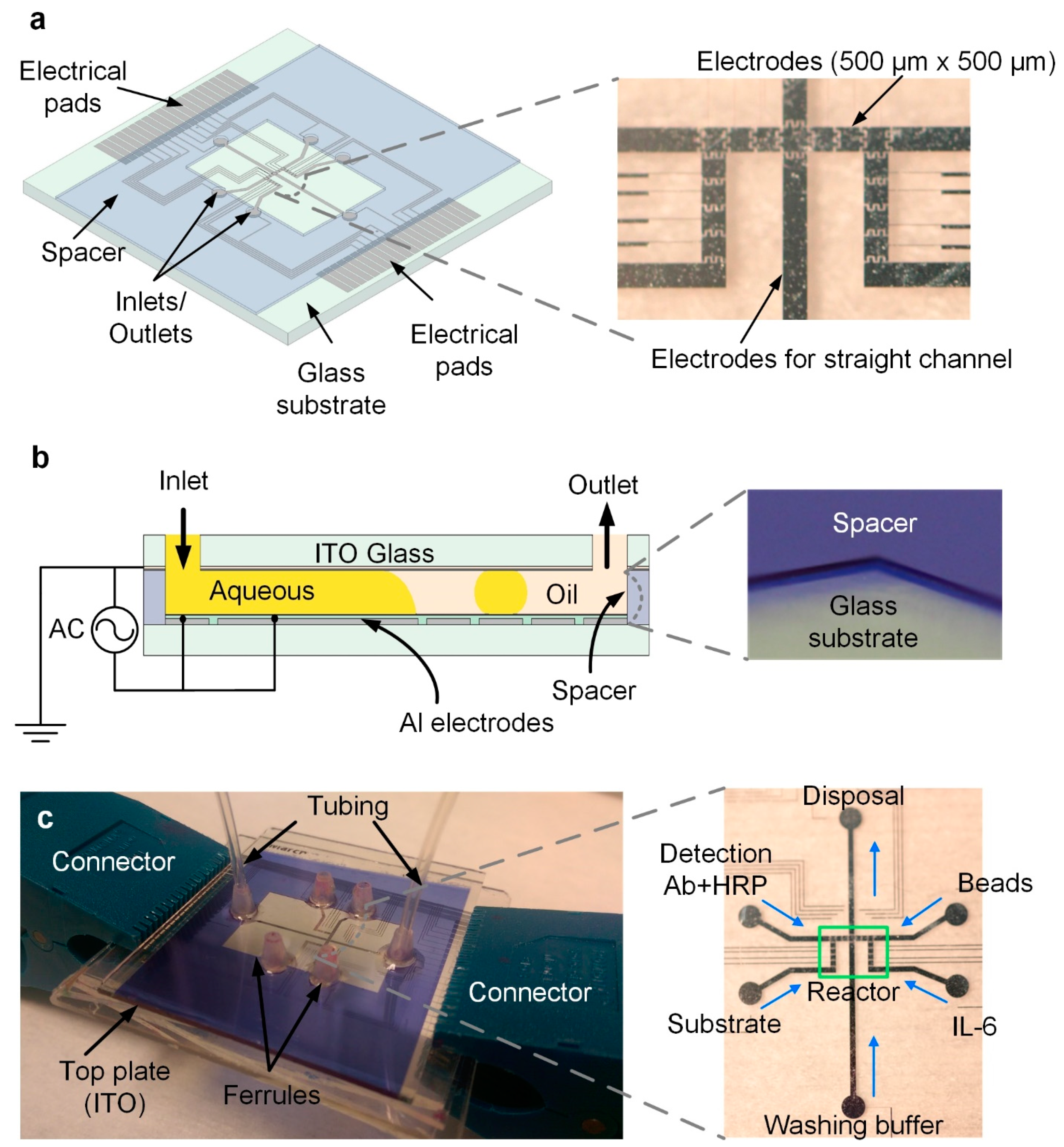 Micromachines 10 00107 g001 550