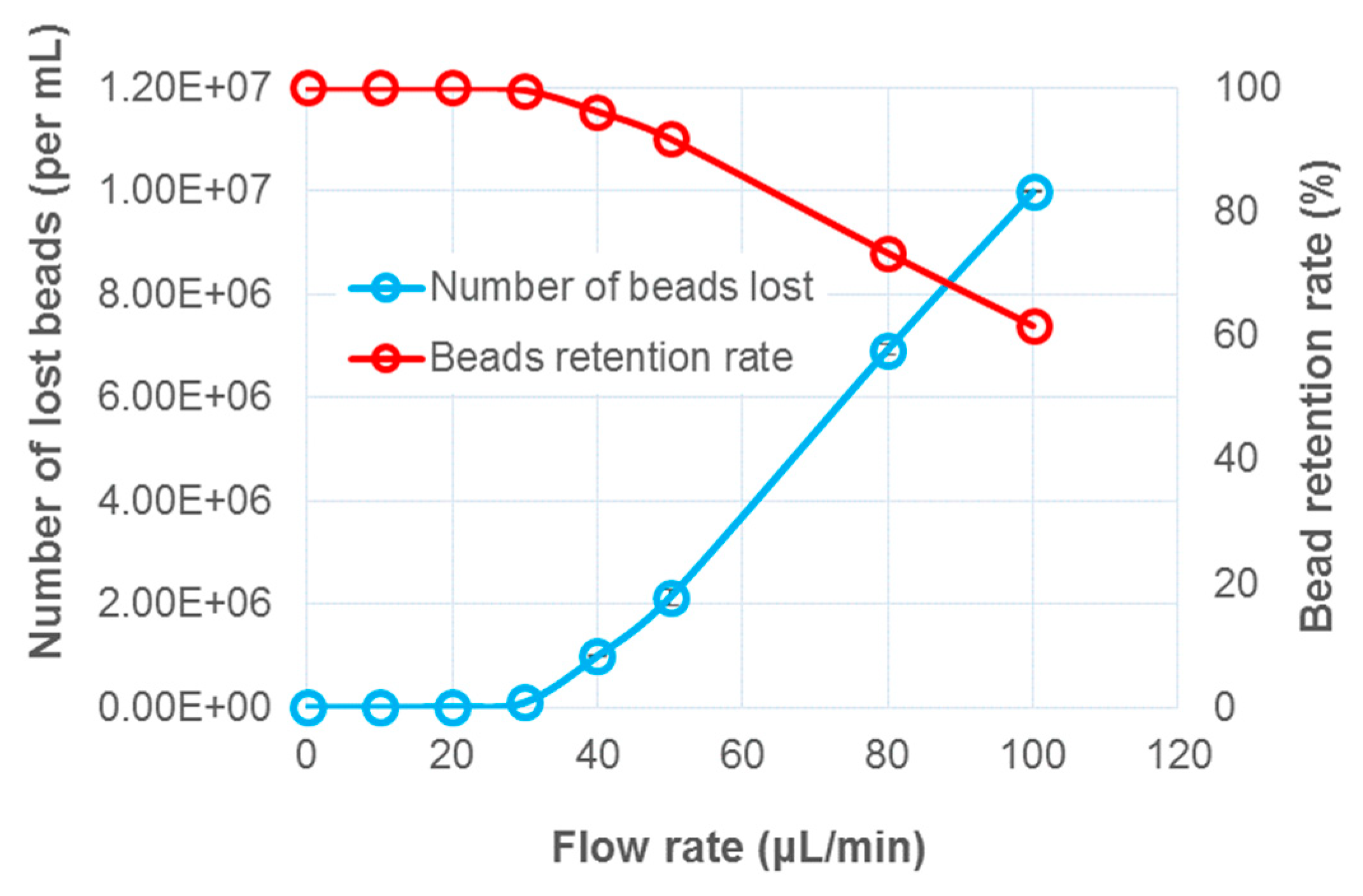 Micromachines 10 00107 g004 550