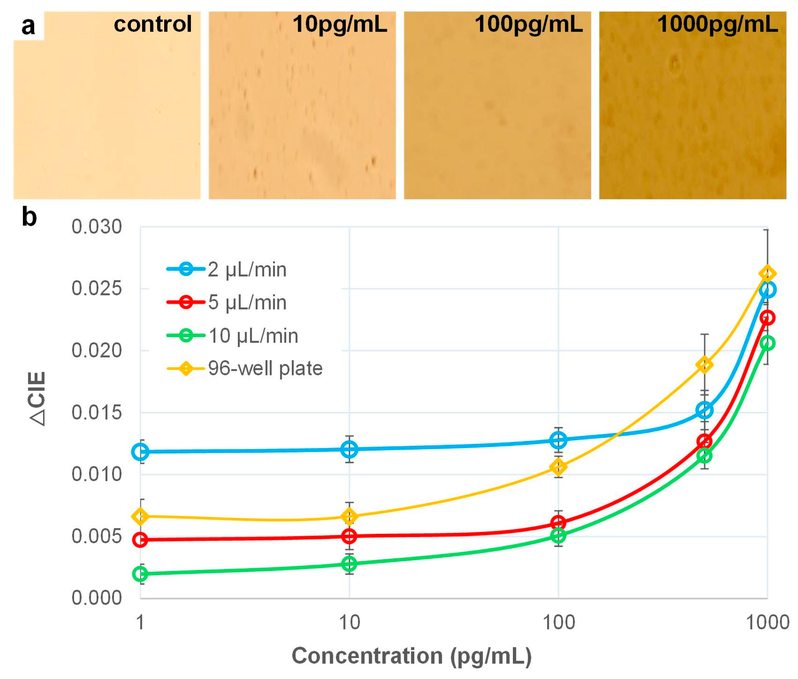 Micromachines 10 00107 g006 550