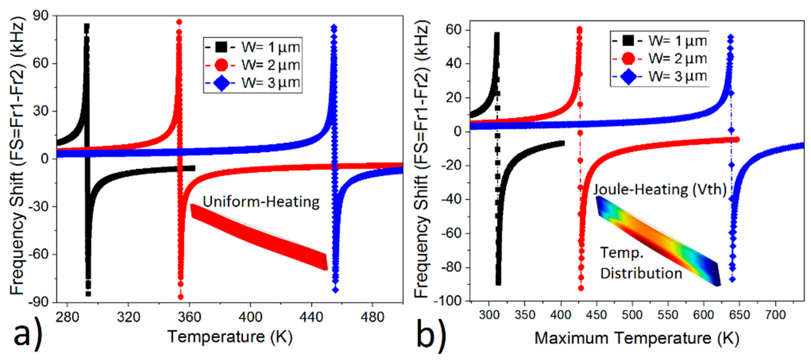 Micromachines 10 00108 g003