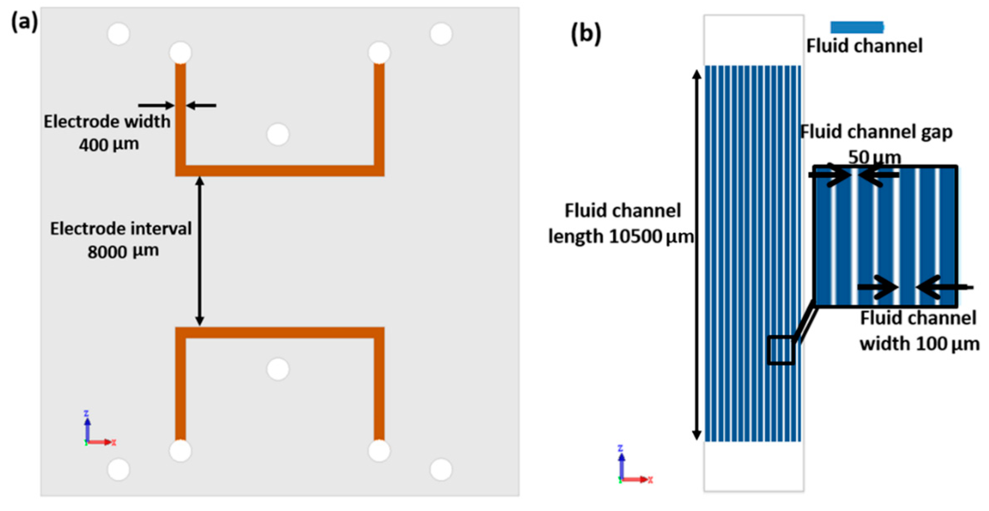 Micromachines 10 00112 g002 550