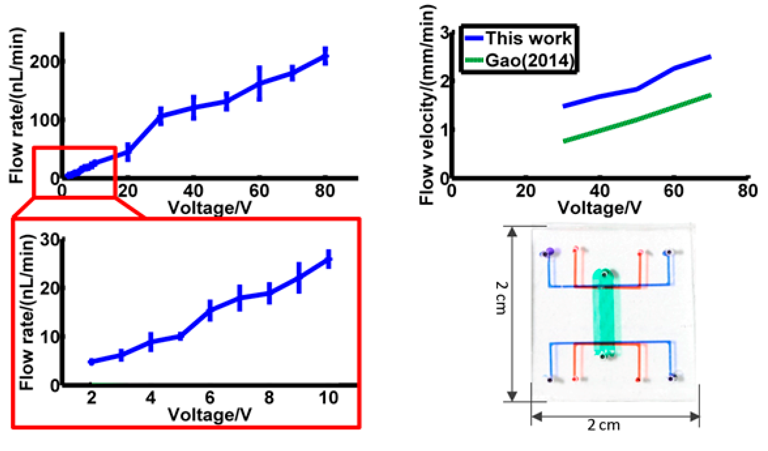 Micromachines 10 00112 g006 550
